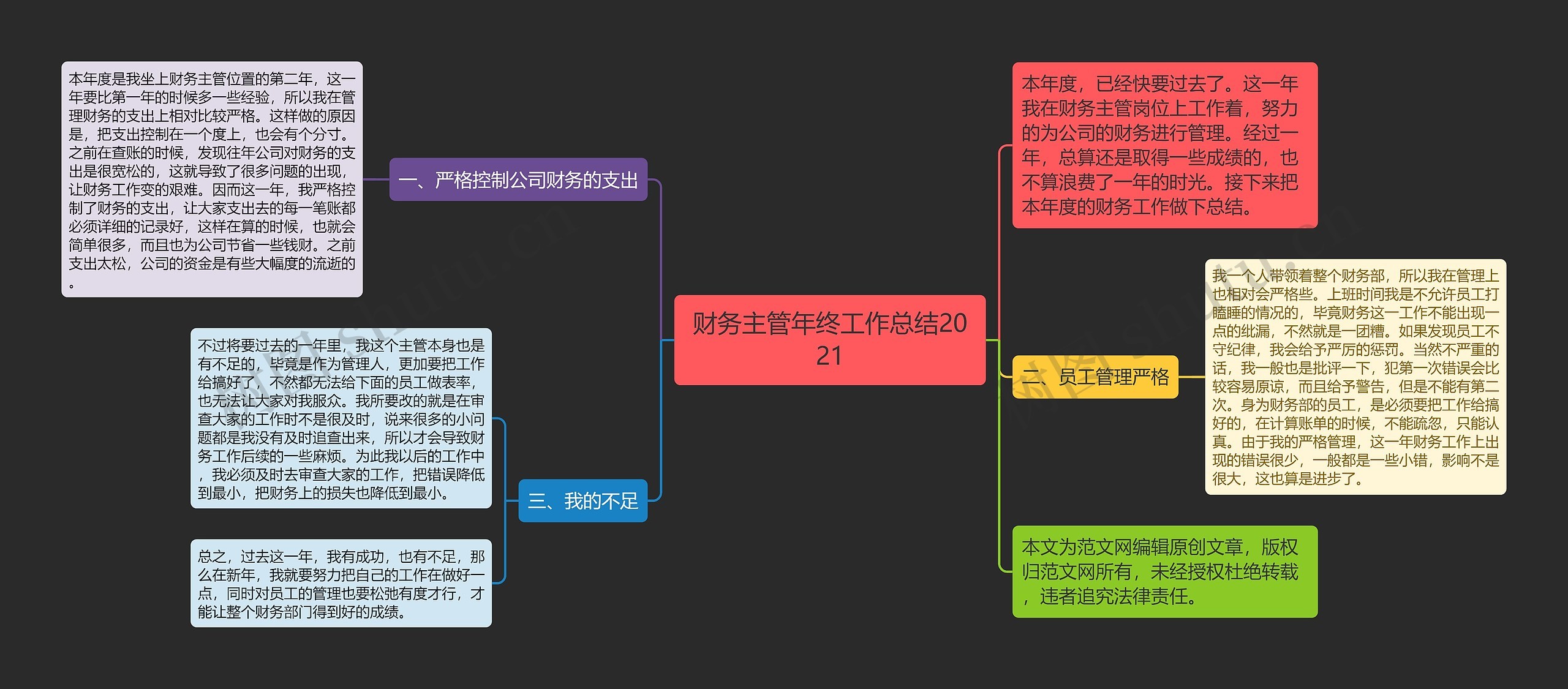 财务主管年终工作总结2021