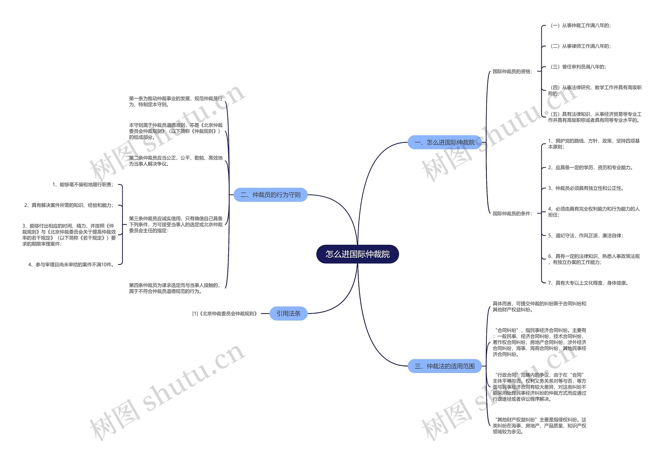 怎么进国际仲裁院 怎么进国际仲裁院