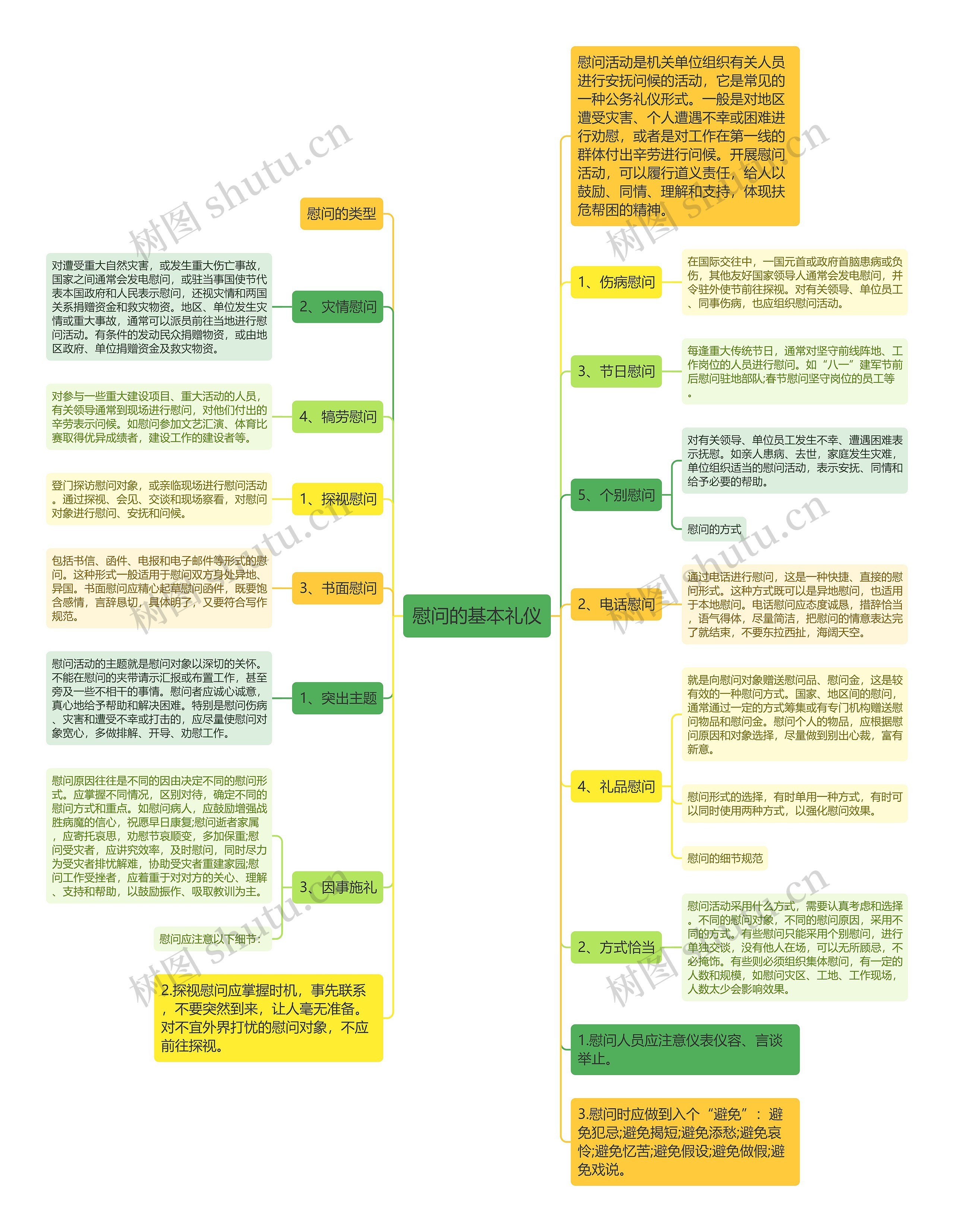 慰问的基本礼仪