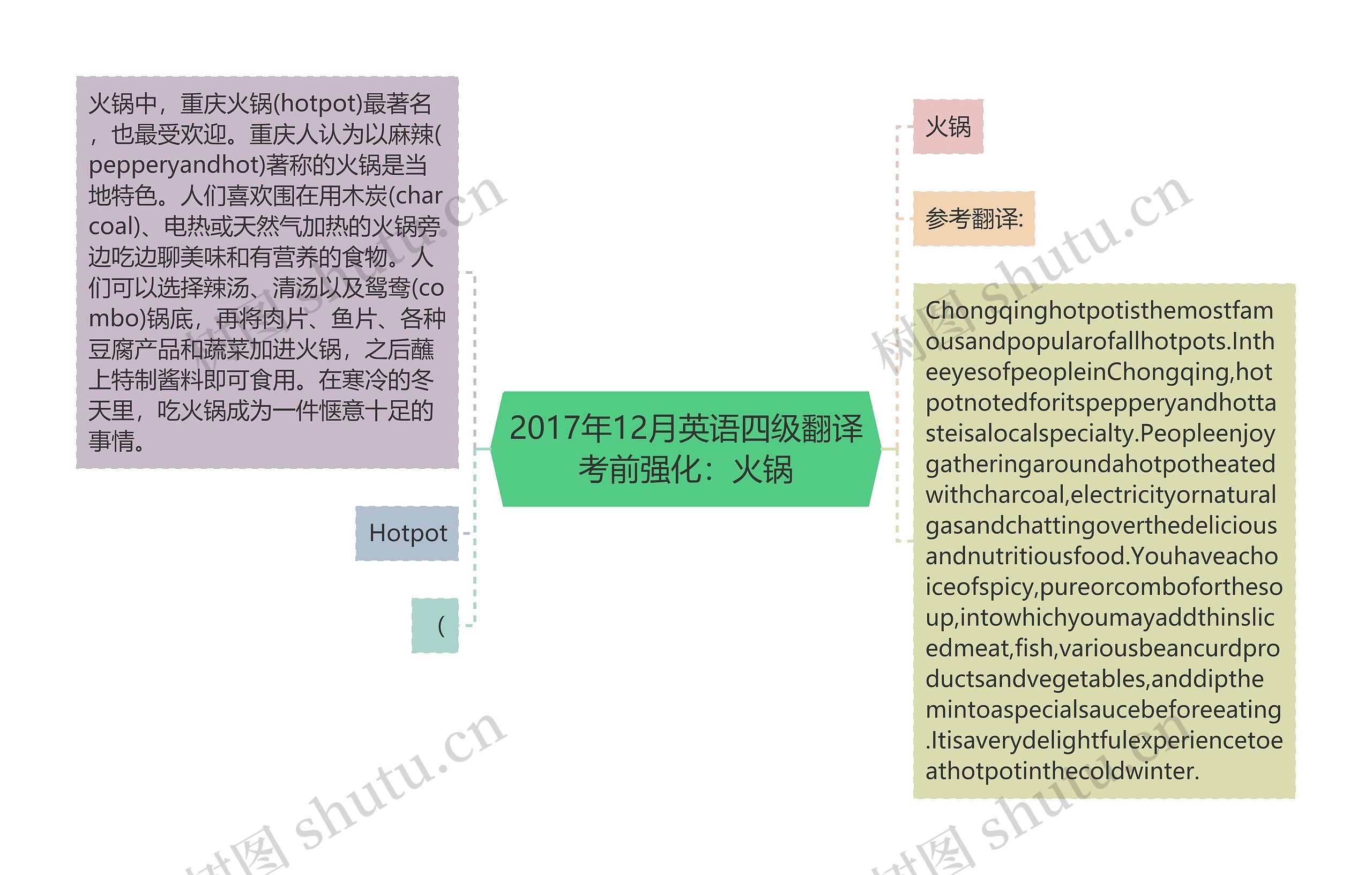 2017年12月英语四级翻译考前强化：火锅思维导图