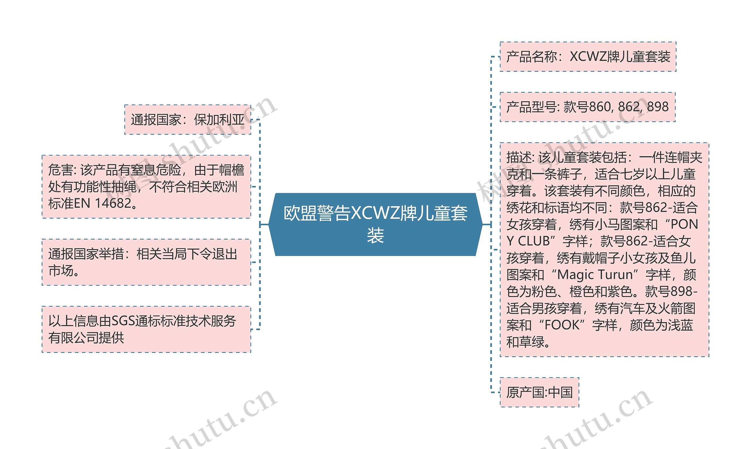 欧盟警告XCWZ牌儿童套装思维导图