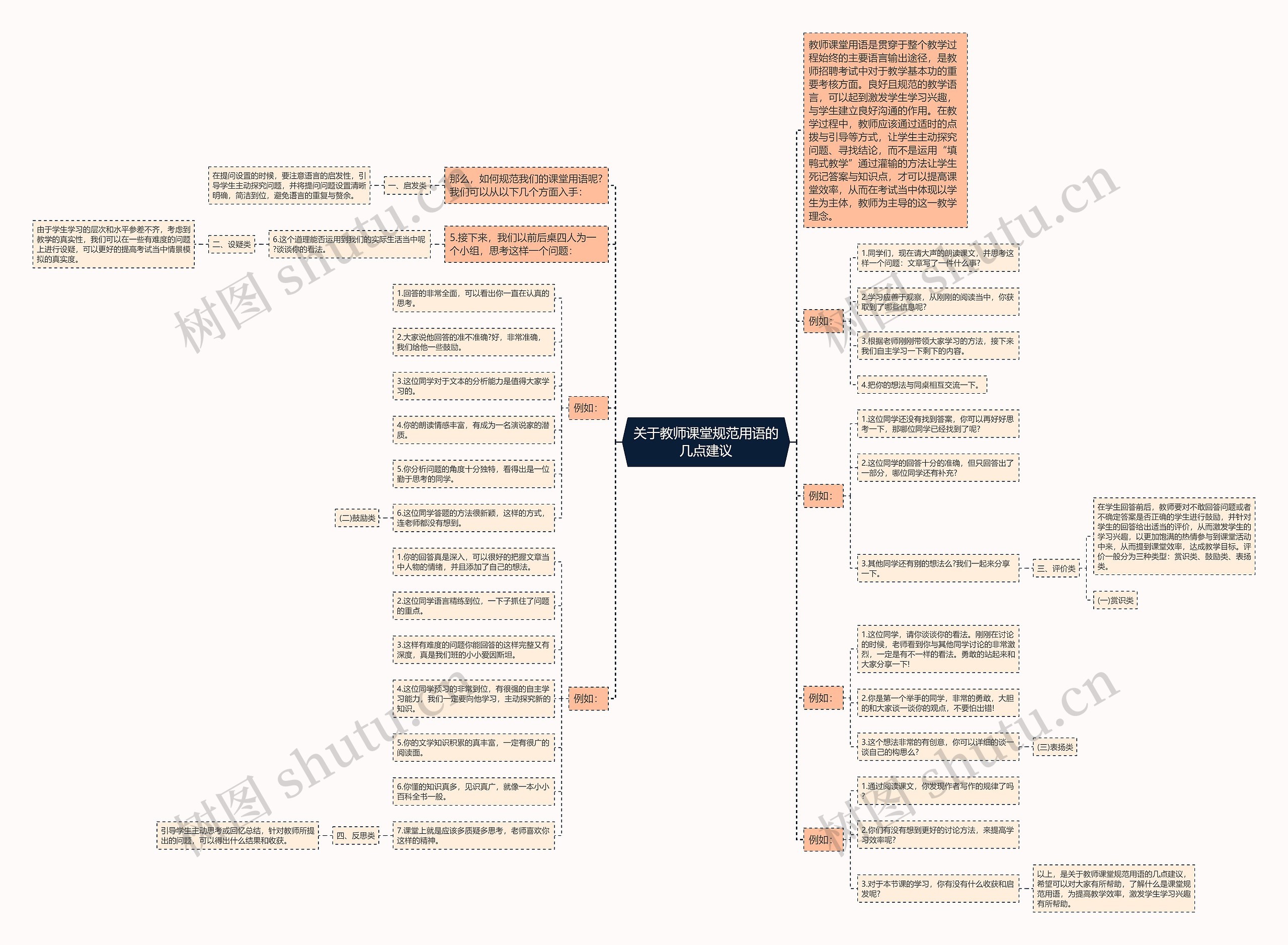 关于教师课堂规范用语的几点建议思维导图