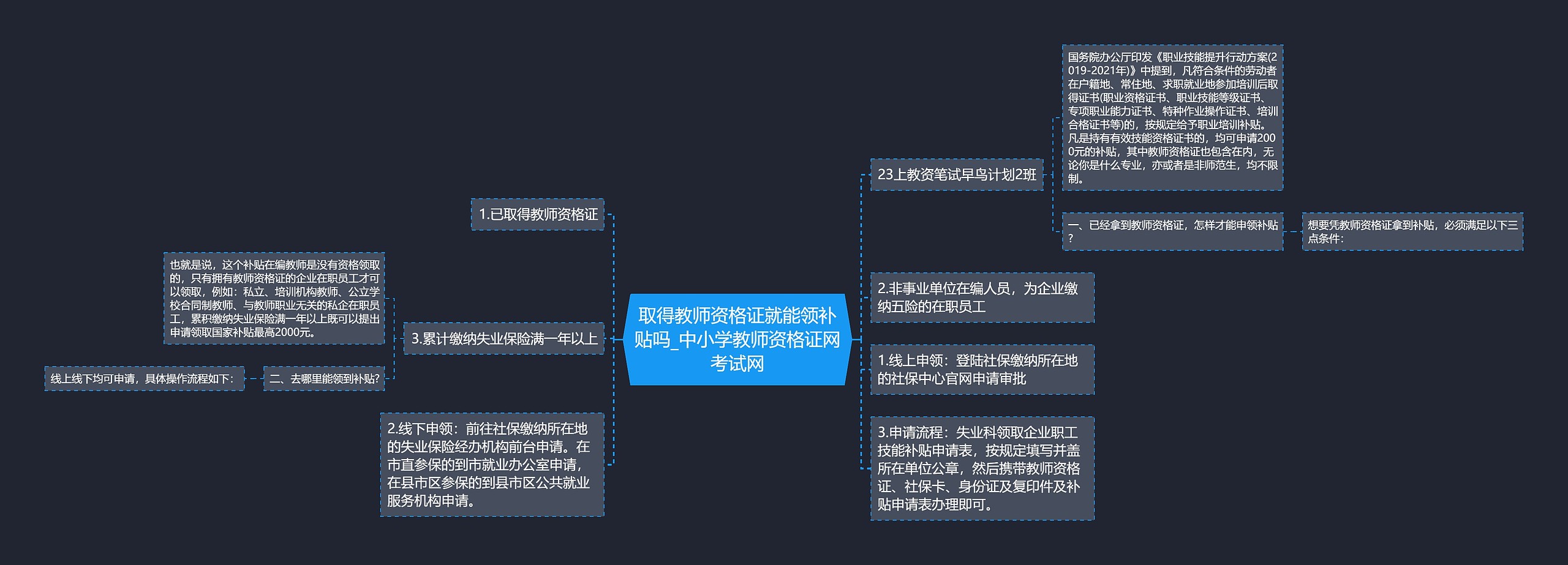 取得教师资格证就能领补贴吗_中小学教师资格证网考试网思维导图