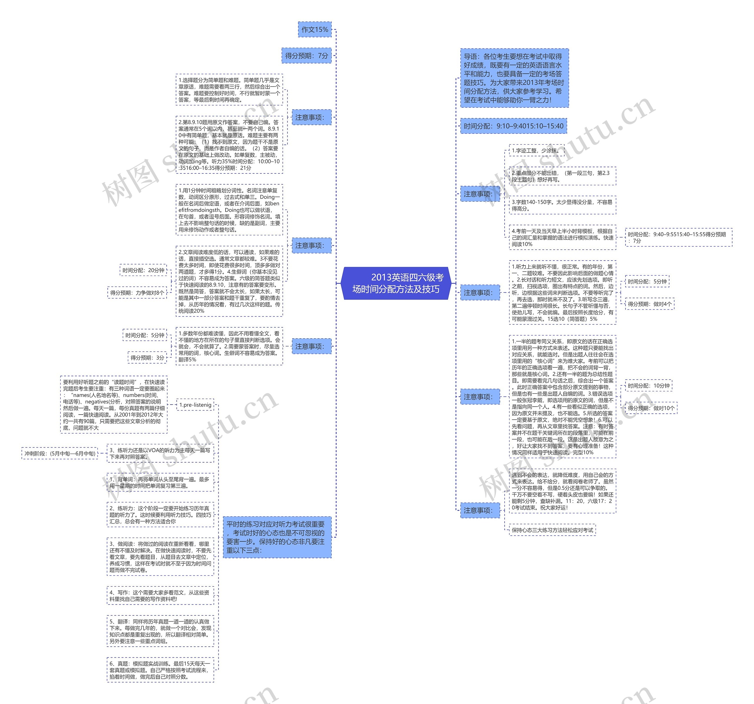         	2013英语四六级考场时间分配方法及技巧思维导图