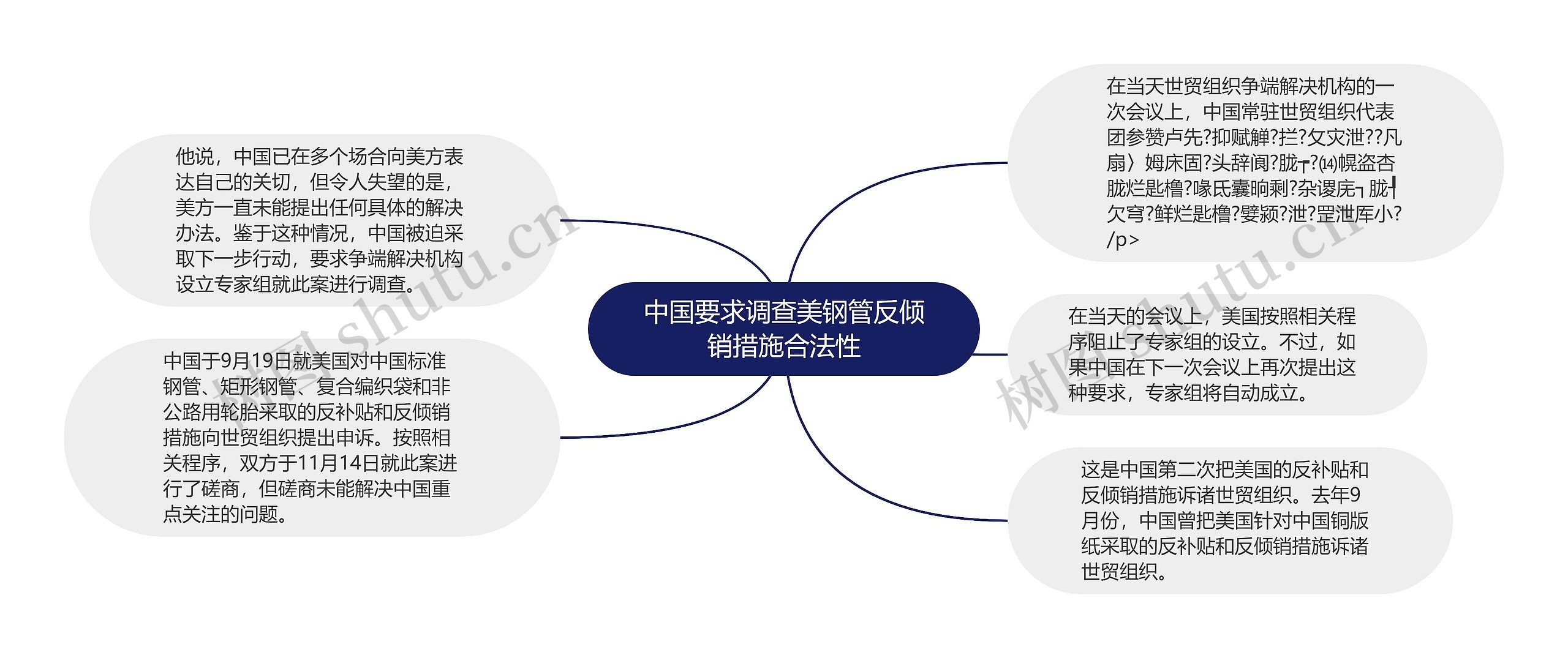 中国要求调查美钢管反倾销措施合法性