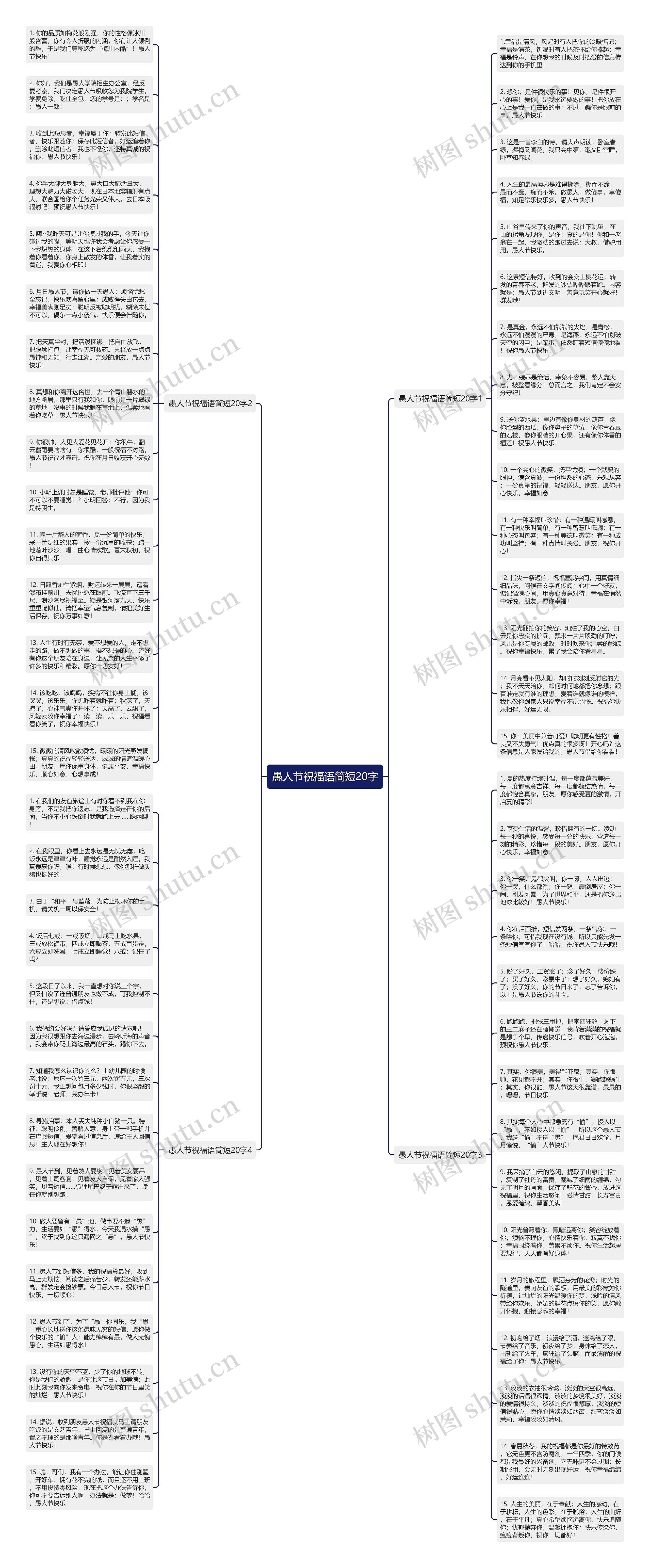 愚人节祝福语简短20字思维导图