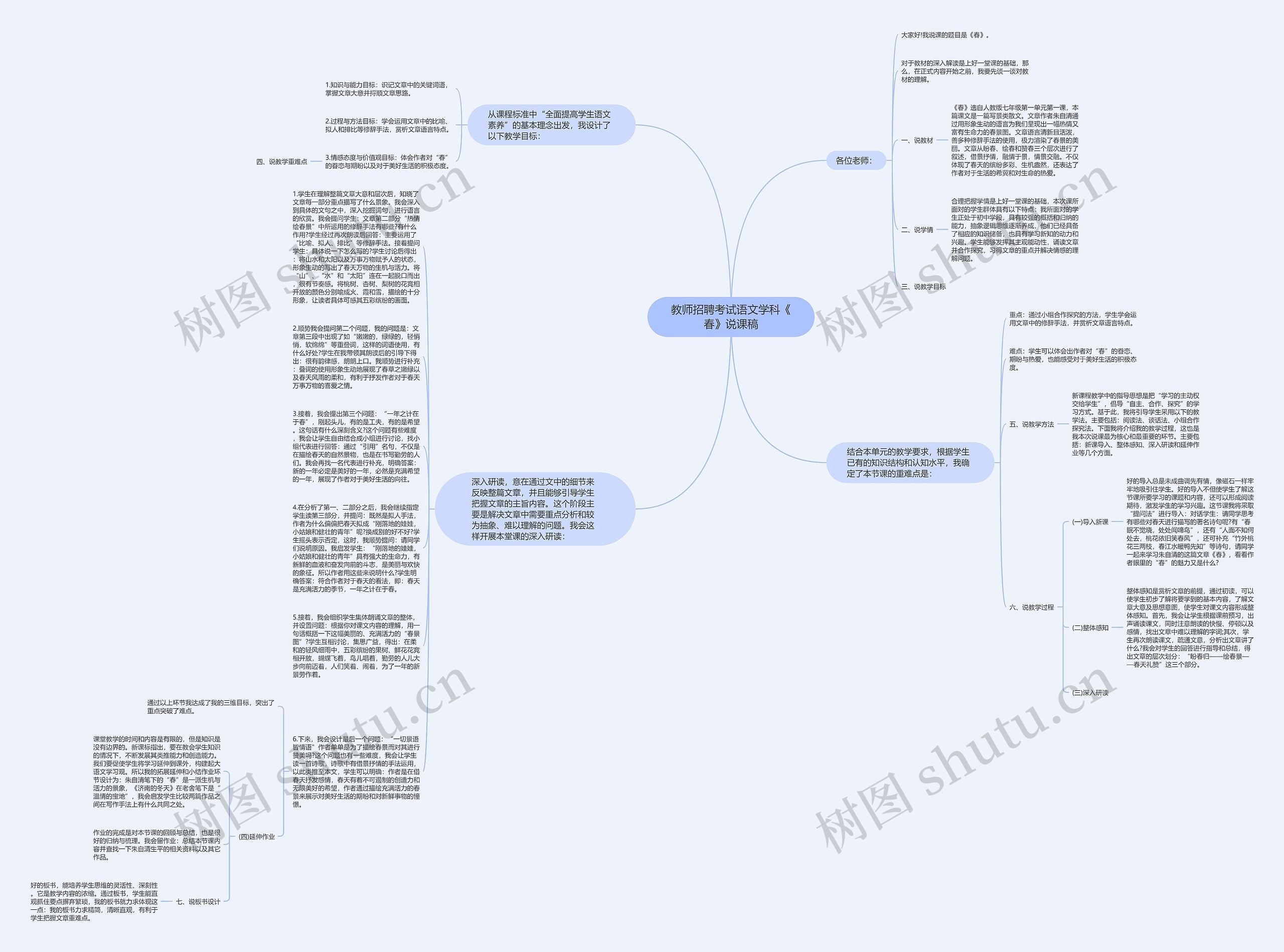 教师招聘考试语文学科《春》说课稿思维导图