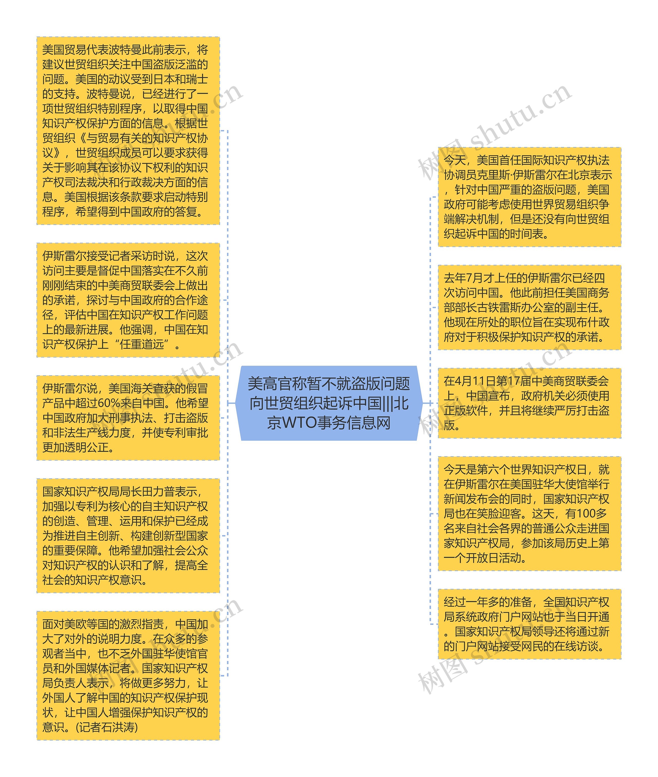 美高官称暂不就盗版问题向世贸组织起诉中国|||北京WTO事务信息网