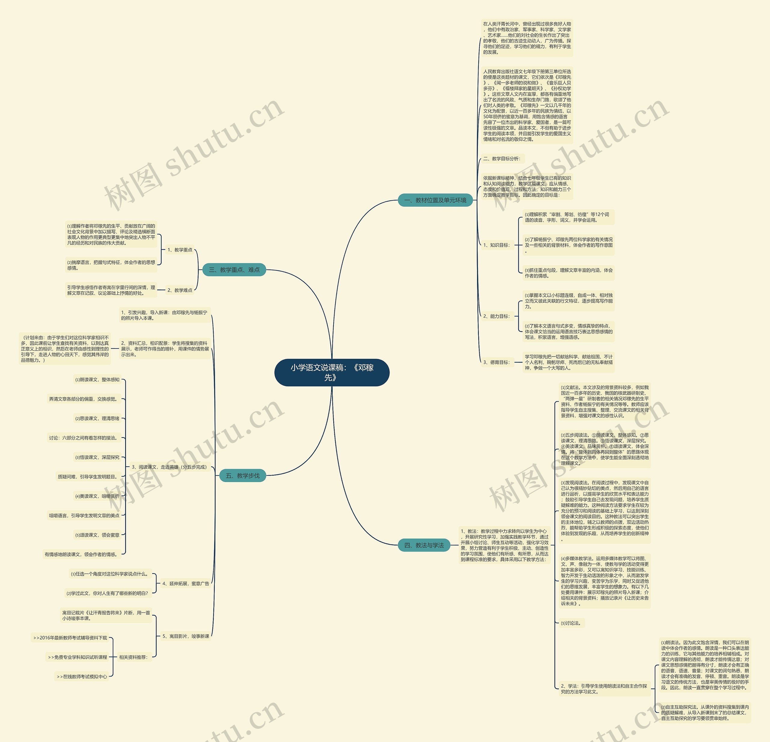 小学语文说课稿：《邓稼先》思维导图