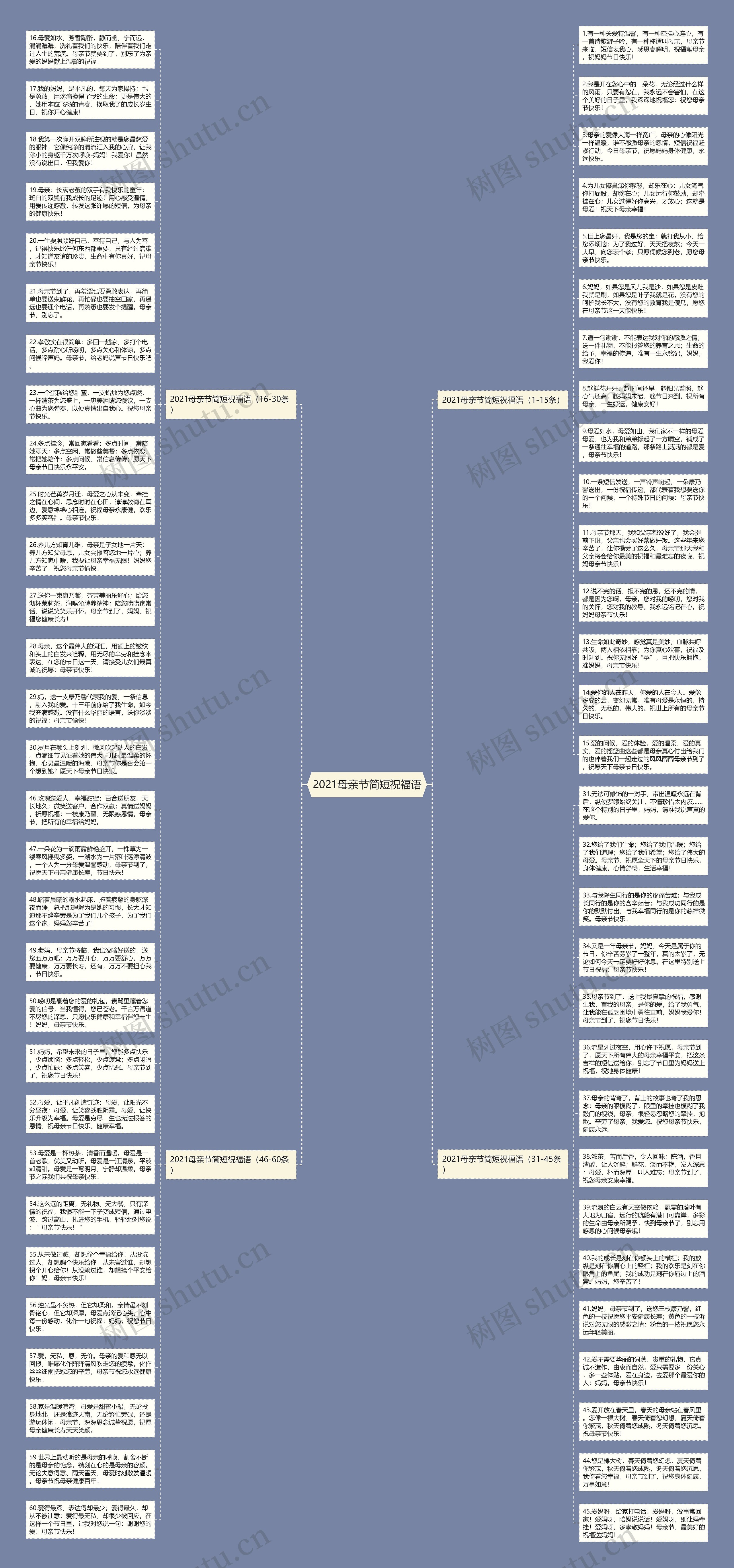 2021母亲节简短祝福语思维导图