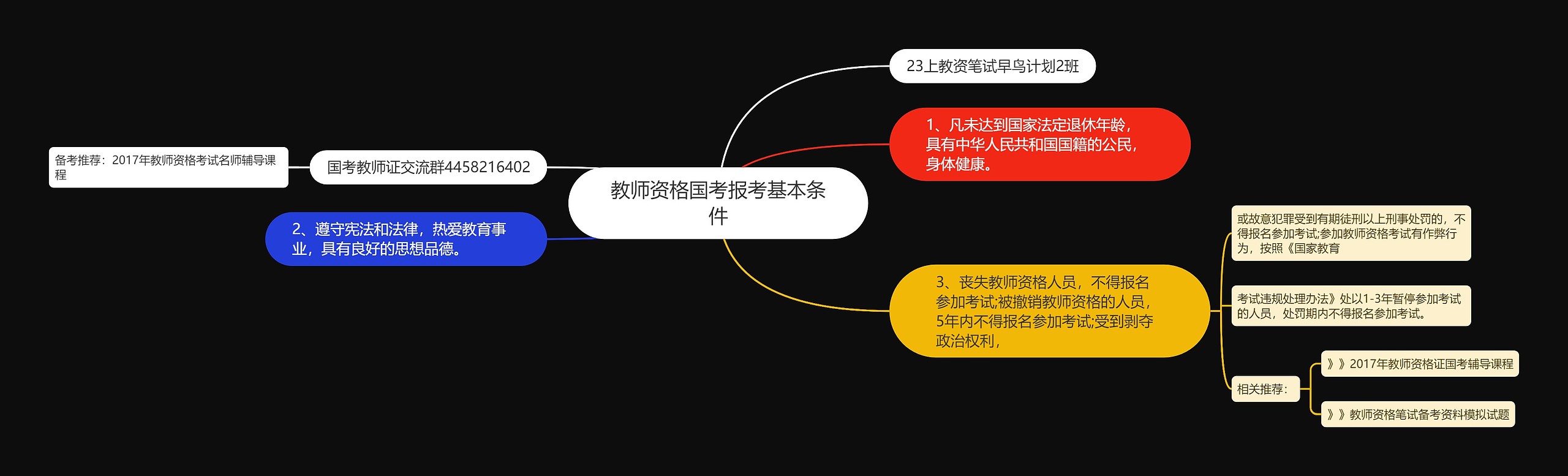 教师资格国考报考基本条件思维导图