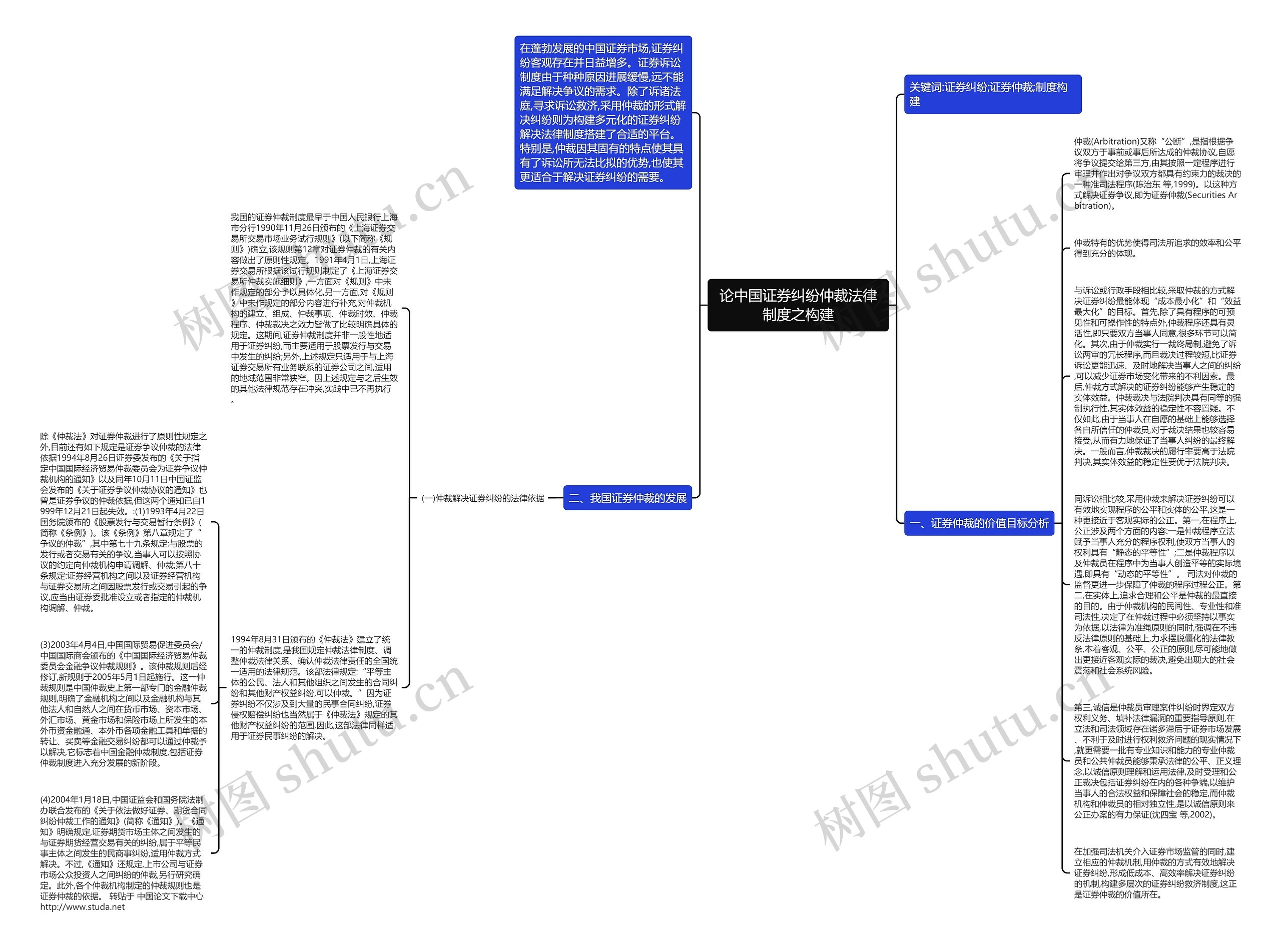 论中国证券纠纷仲裁法律制度之构建思维导图