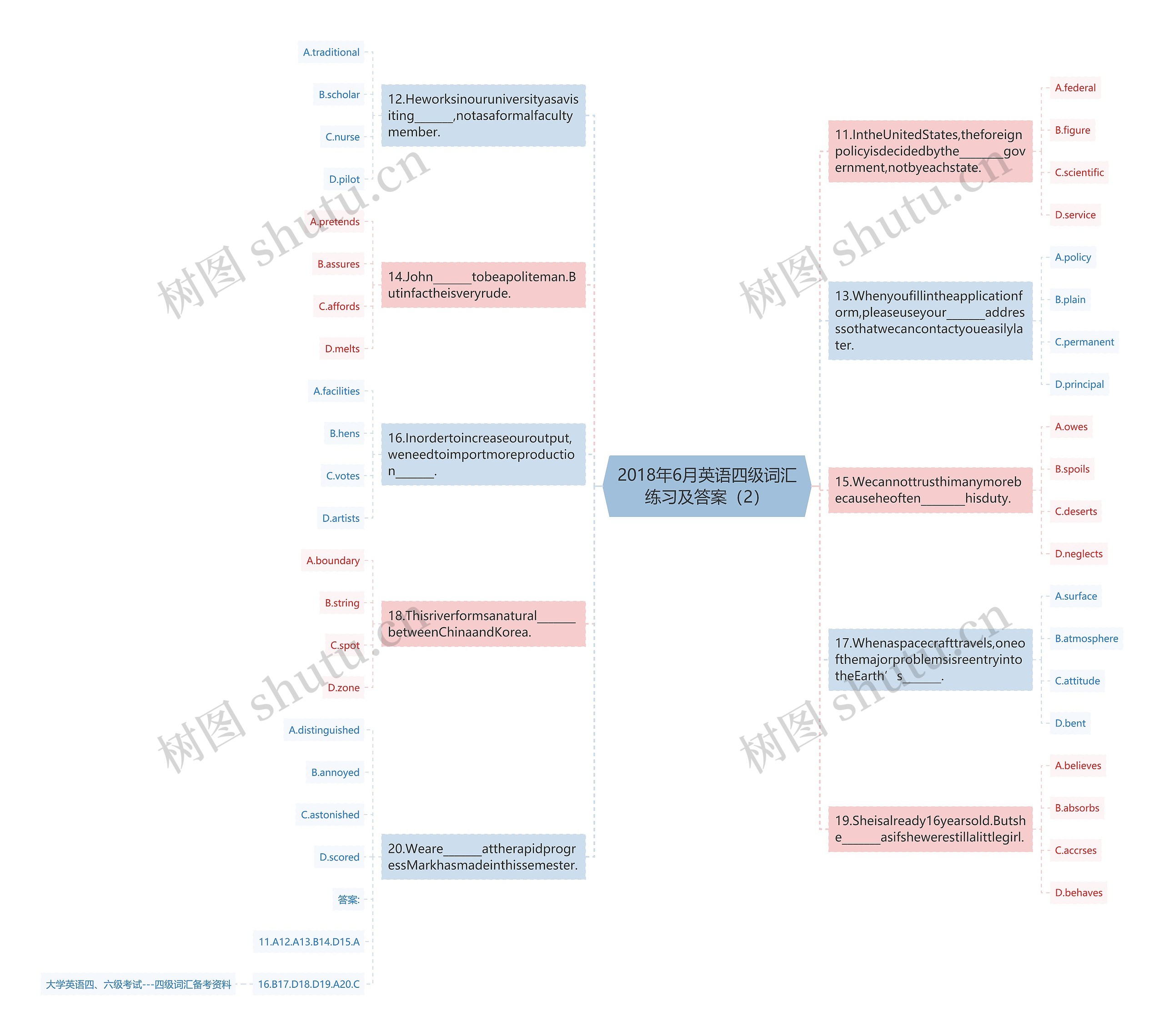 2018年6月英语四级词汇练习及答案（2）思维导图