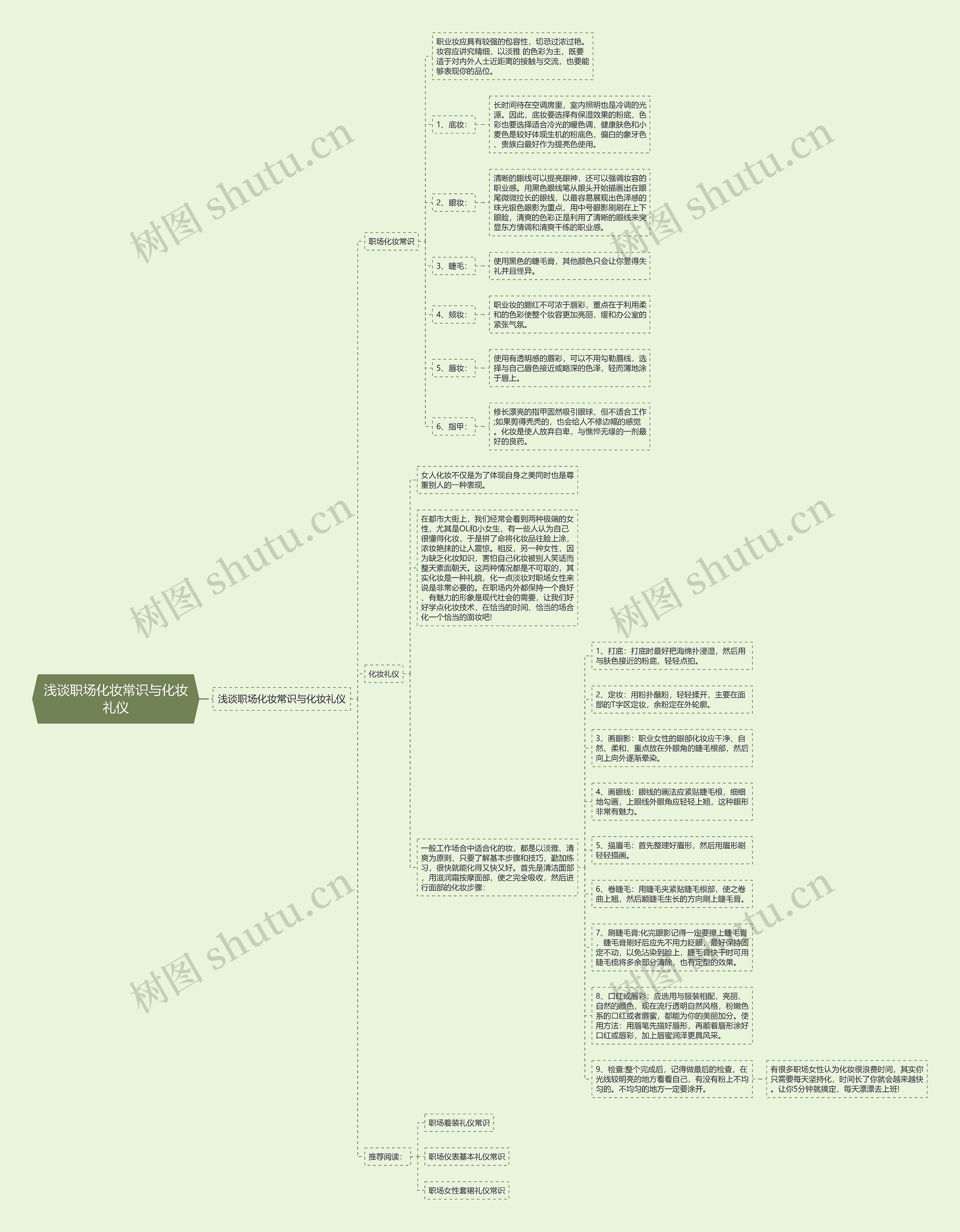 浅谈职场化妆常识与化妆礼仪思维导图