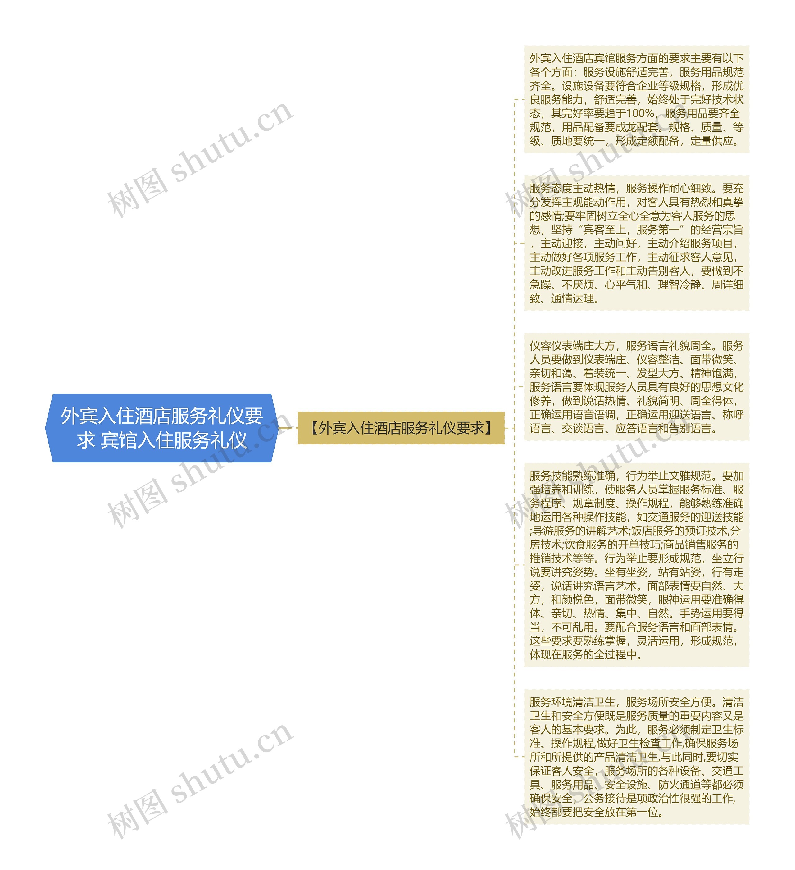 外宾入住酒店服务礼仪要求 宾馆入住服务礼仪
