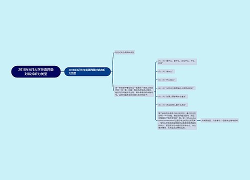2018年6月大学英语四级对话式听力类型