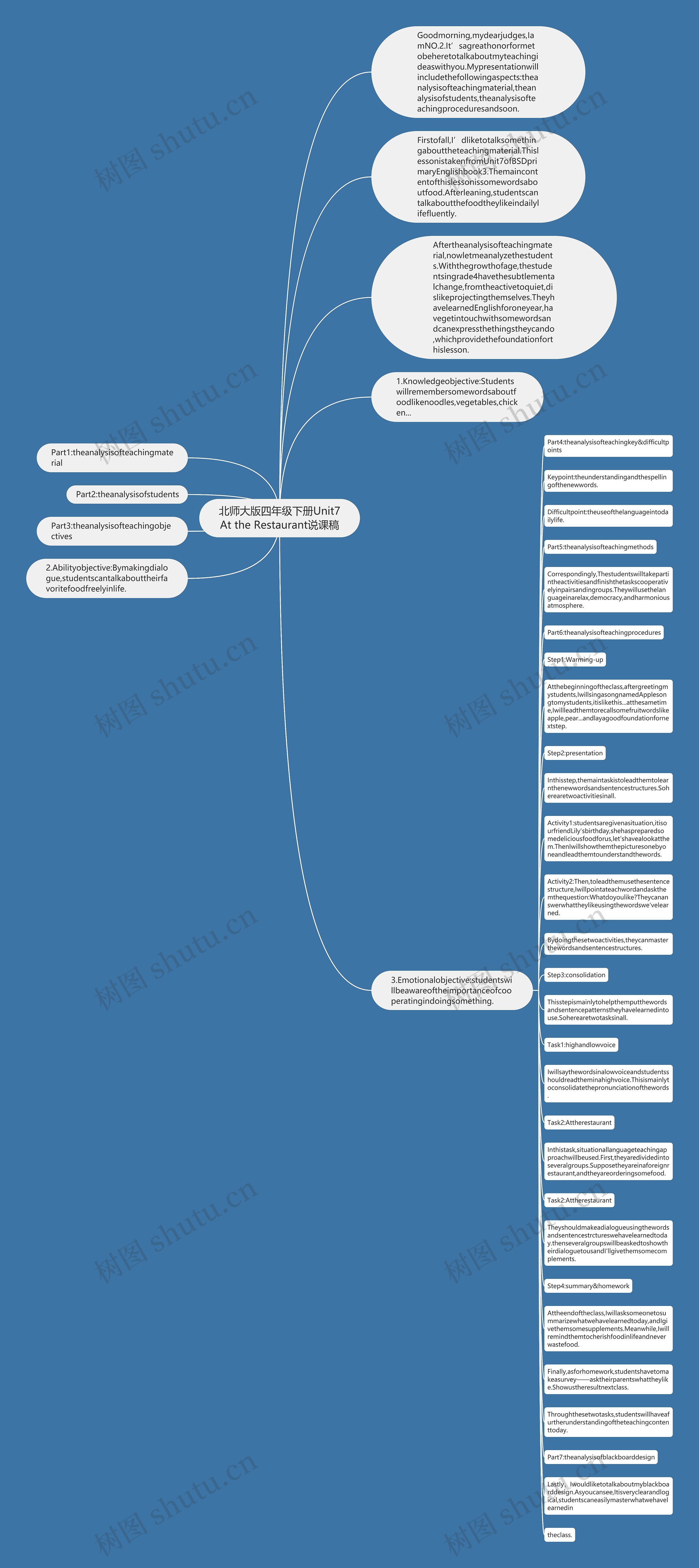 北师大版四年级下册Unit7At the Restaurant说课稿思维导图