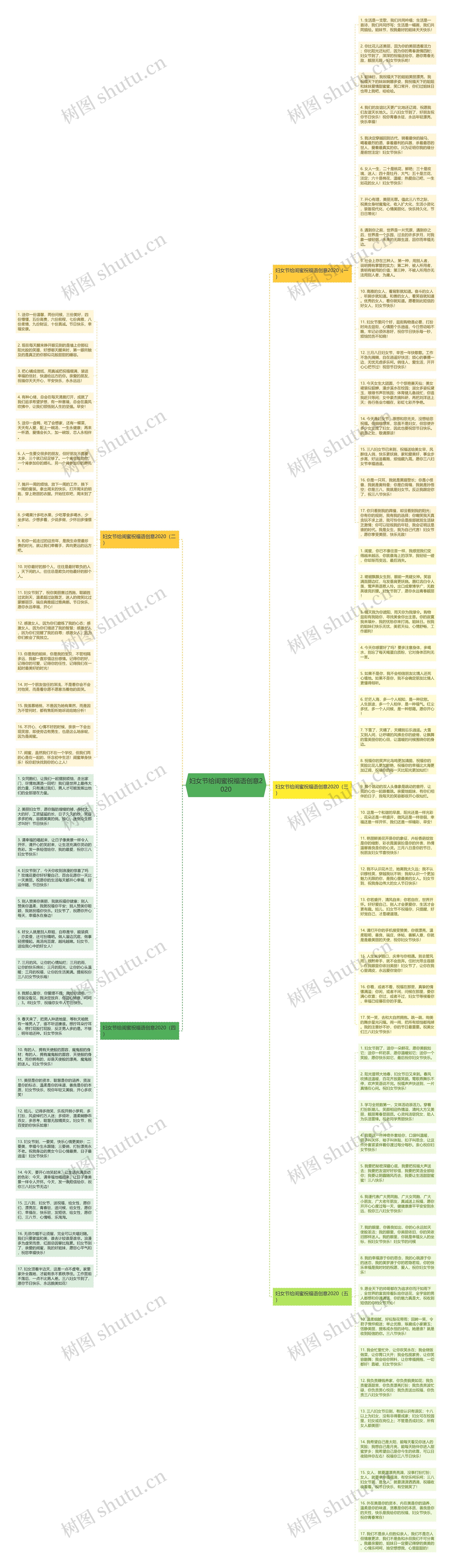 妇女节给闺蜜祝福语创意2020思维导图