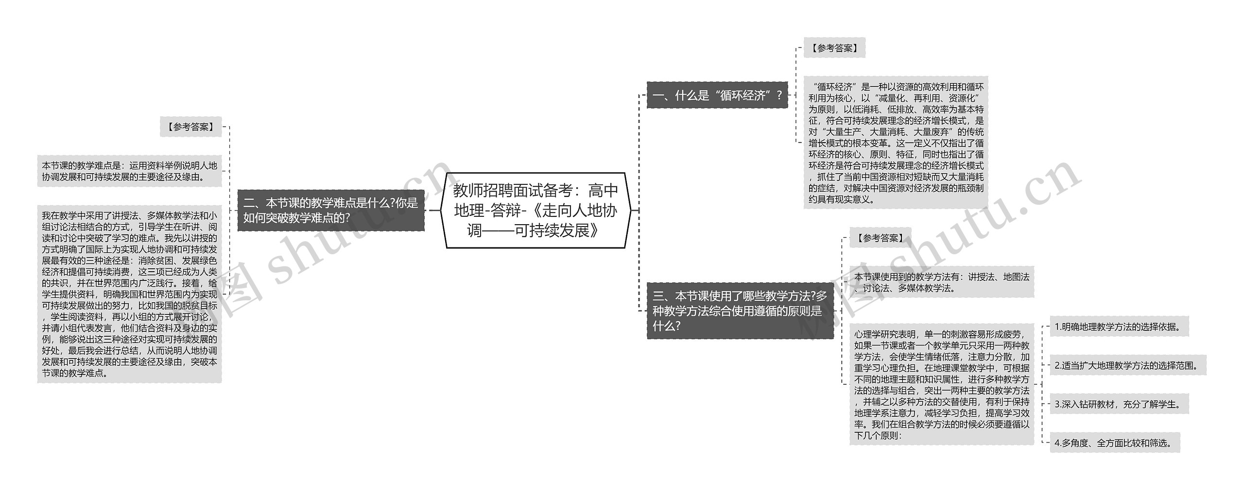 教师招聘面试备考：高中地理-答辩-《走向人地协调——可持续发展》