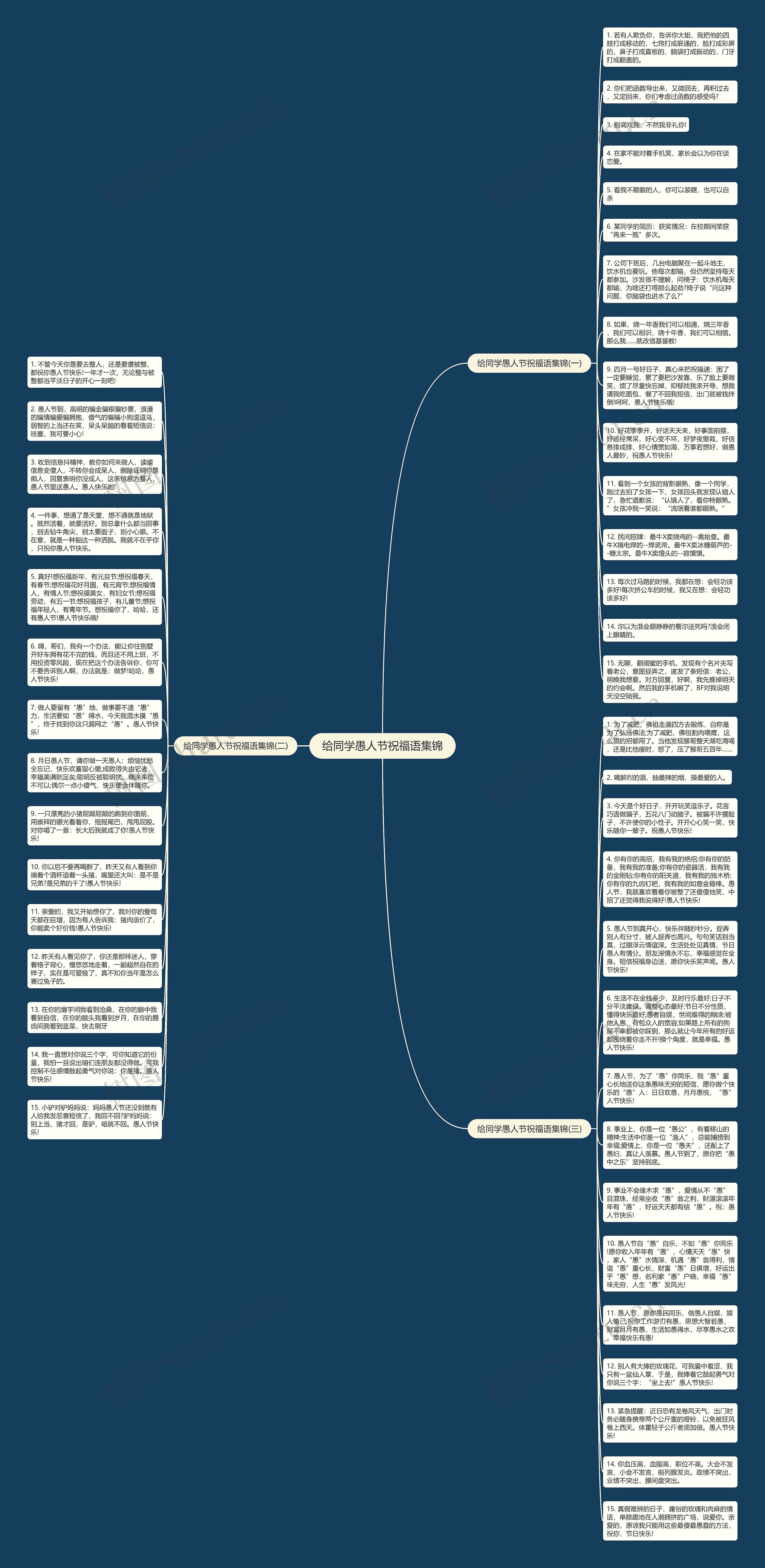 给同学愚人节祝福语集锦思维导图