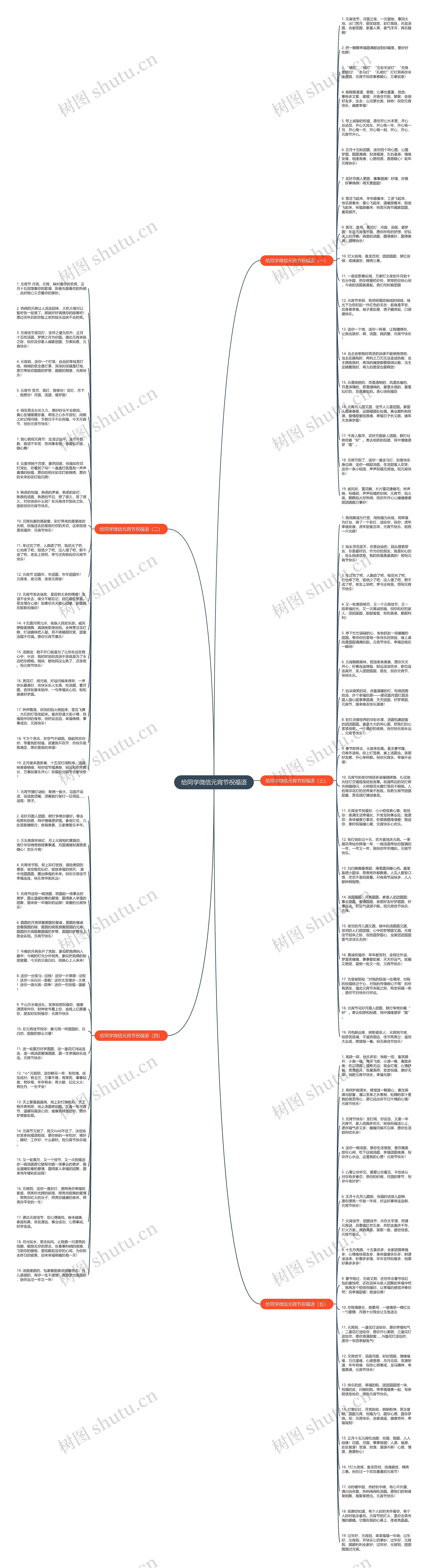 给同学微信元宵节祝福语思维导图