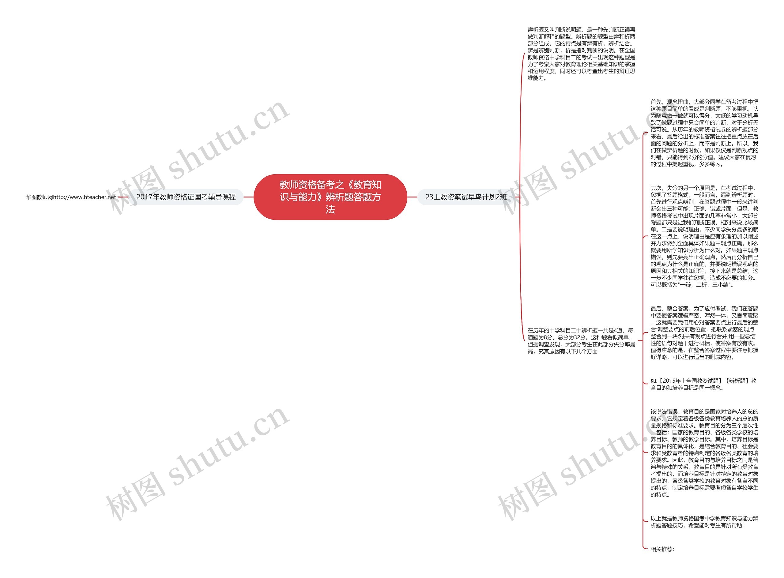 教师资格备考之《教育知识与能力》辨析题答题方法思维导图