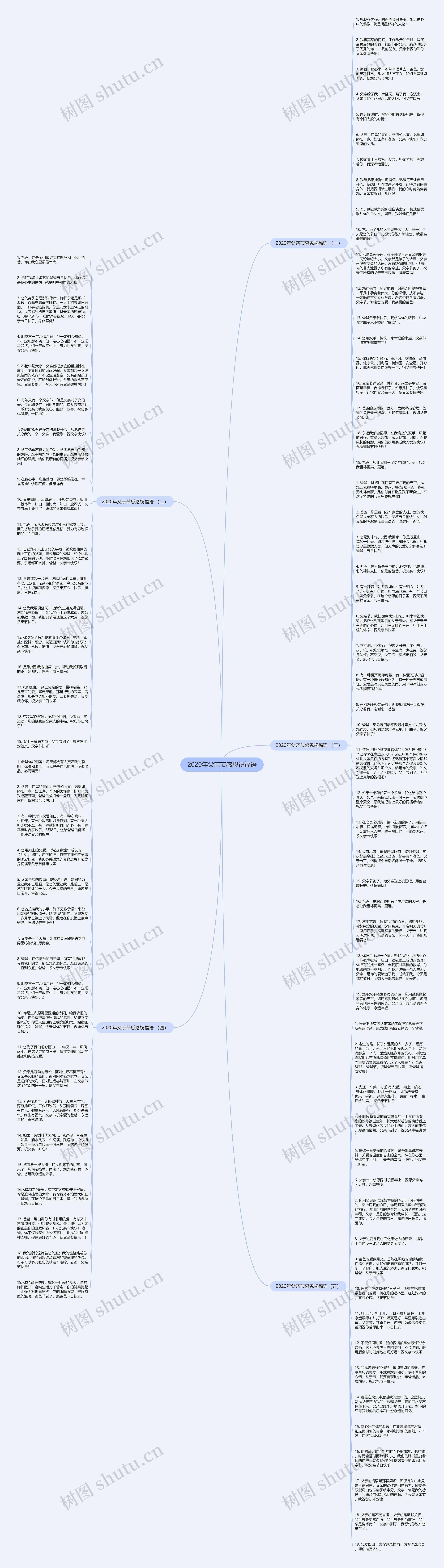 2020年父亲节感恩祝福语思维导图