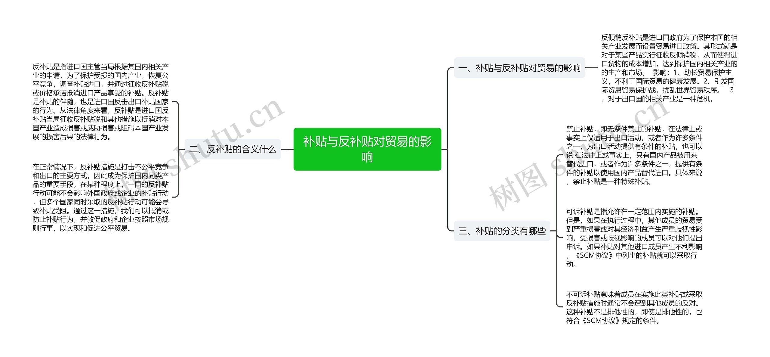 补贴与反补贴对贸易的影响