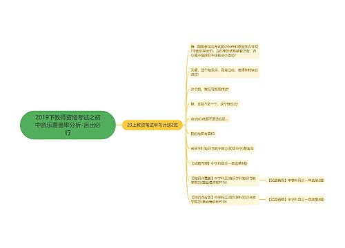 2019下教师资格考试之初中音乐覆盖率分析-言出必行