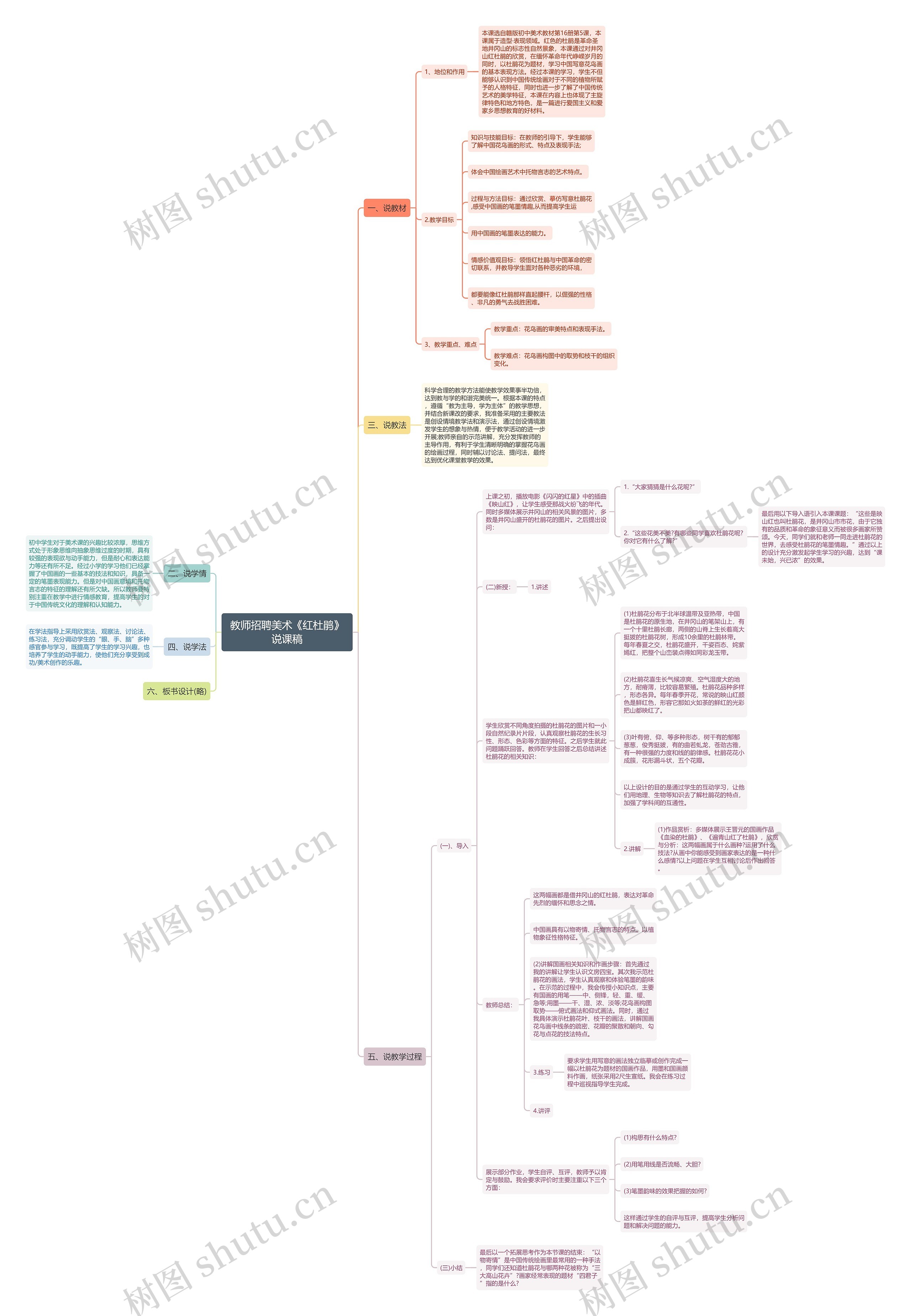 教师招聘美术《红杜鹃》说课稿思维导图