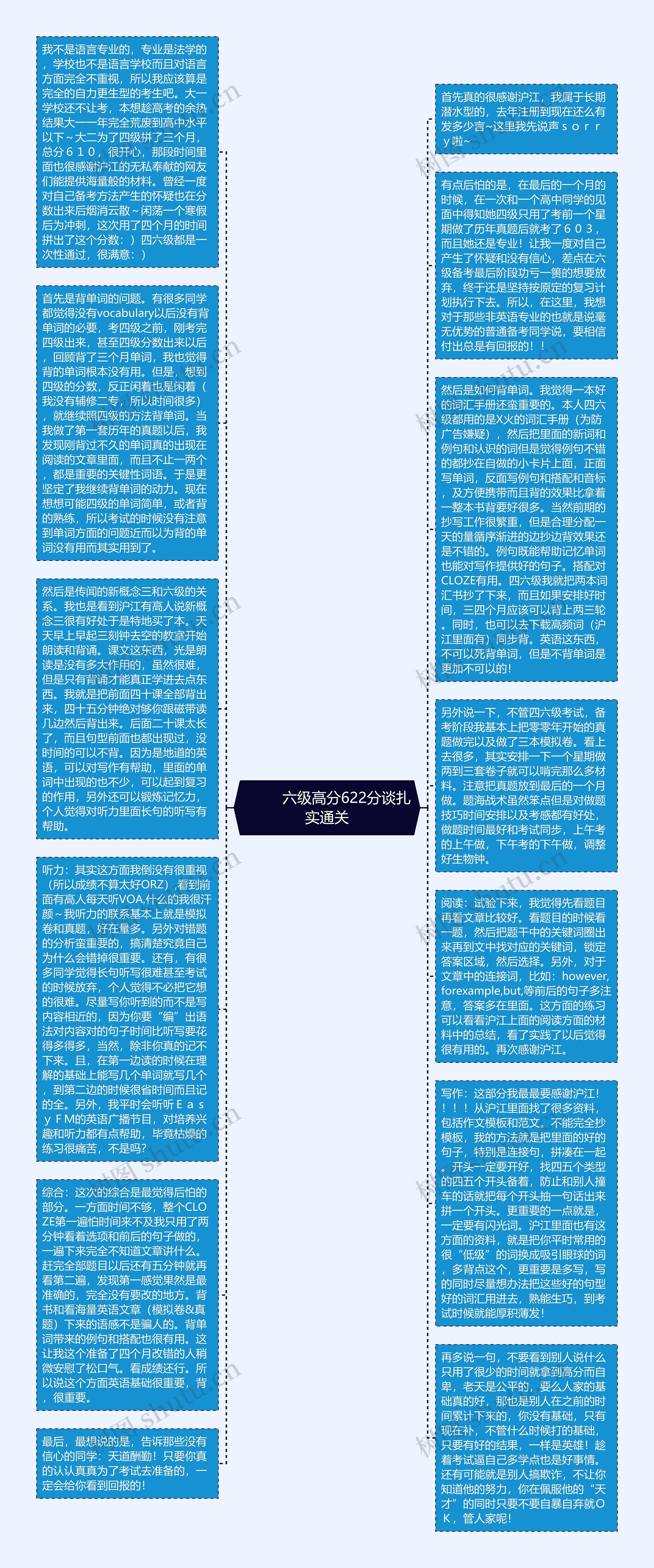         	六级高分622分谈扎实通关