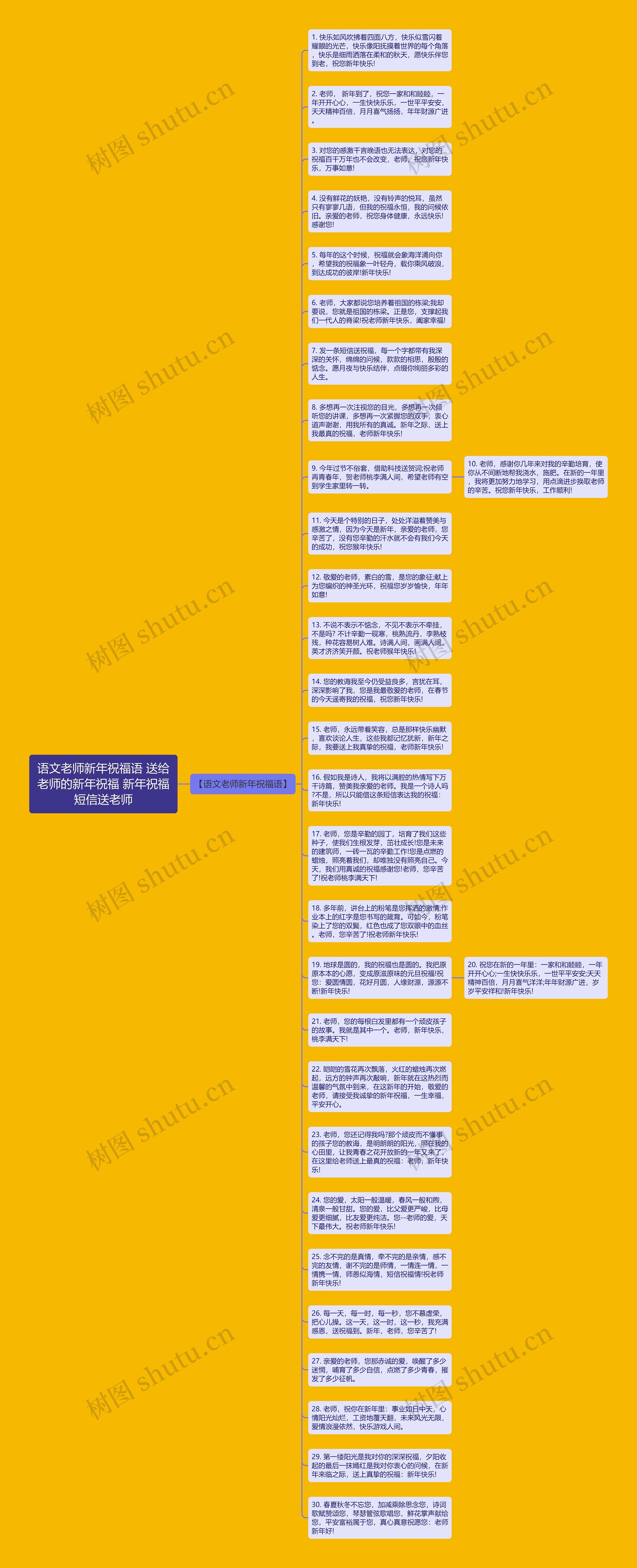 语文老师新年祝福语 送给老师的新年祝福 新年祝福短信送老师思维导图