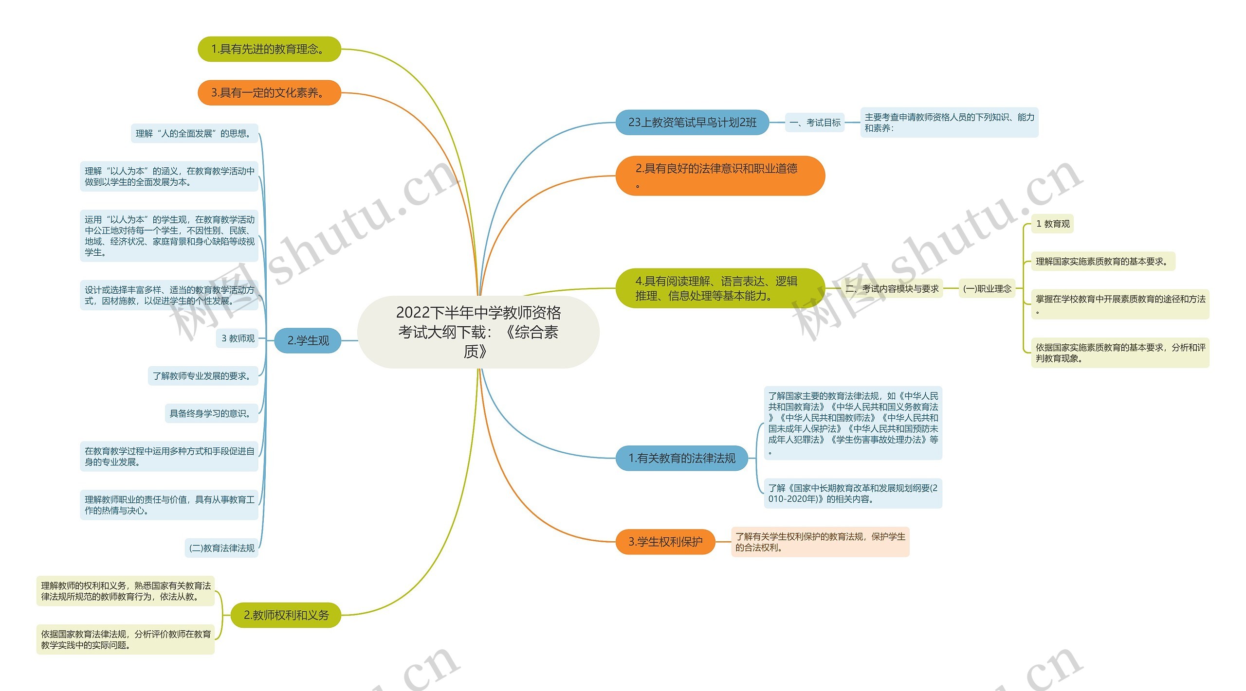 2022下半年中学教师资格考试大纲下载：《综合素质》