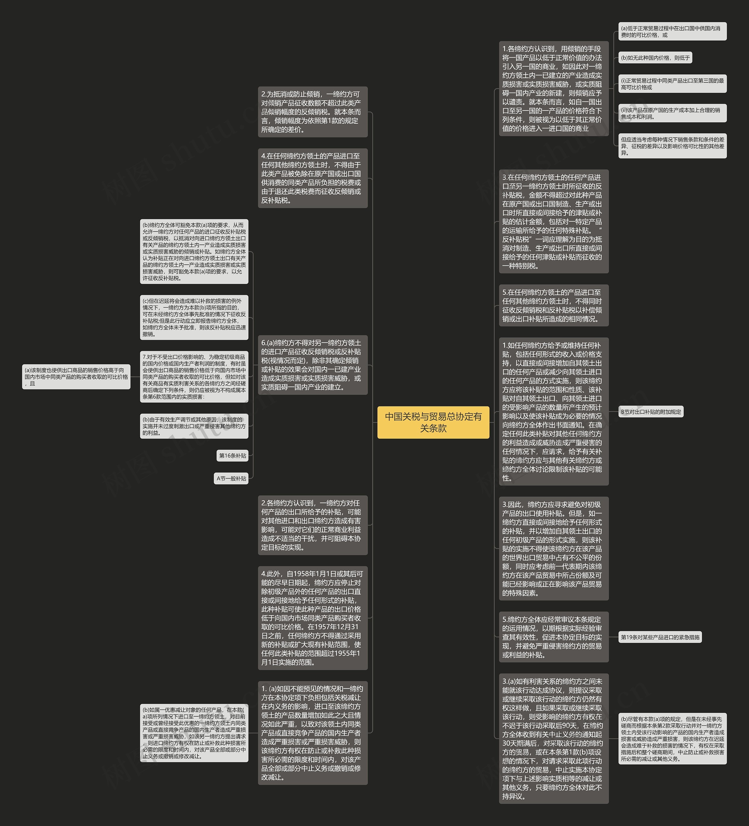 中国关税与贸易总协定有关条款思维导图