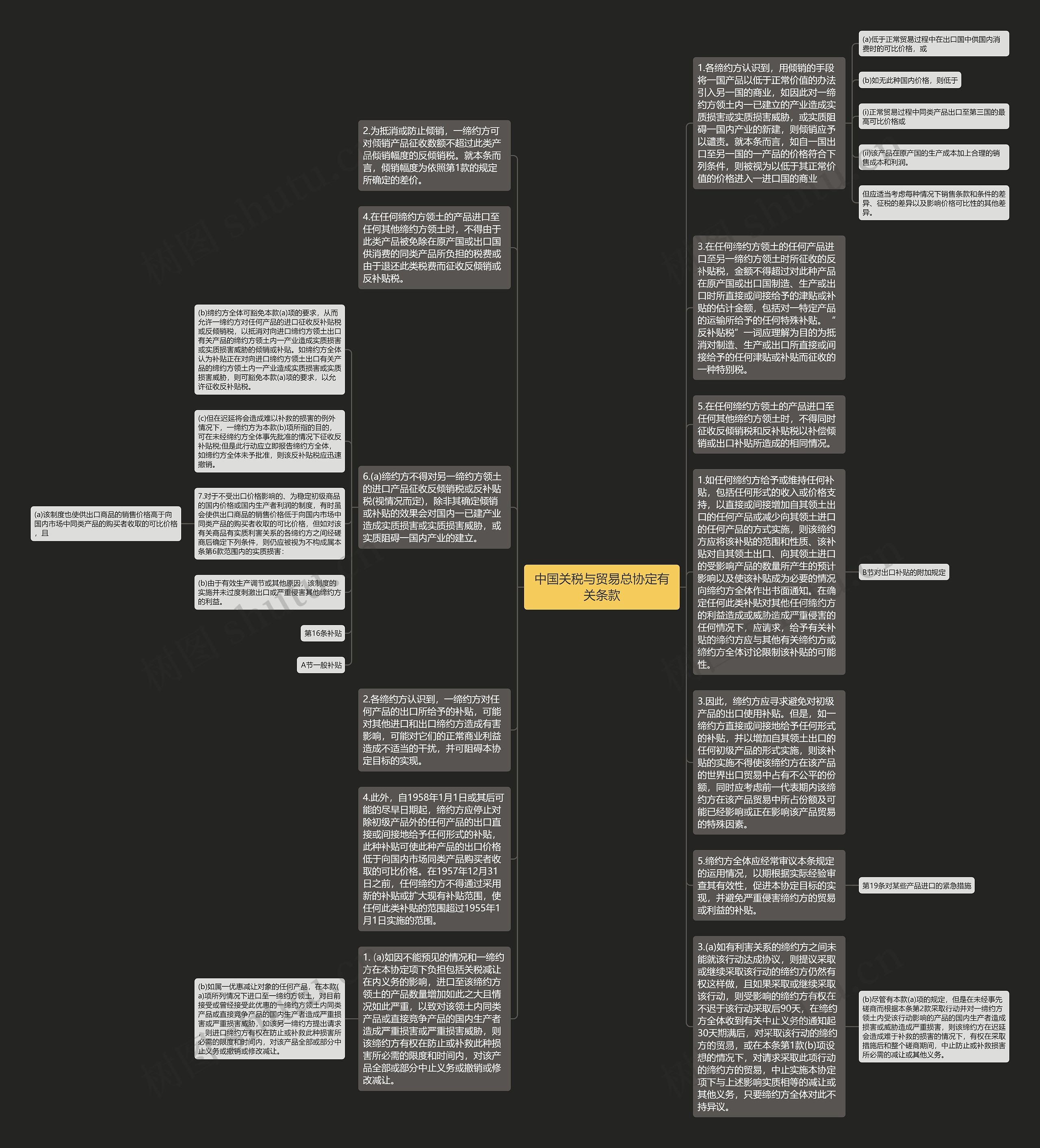 中国关税与贸易总协定有关条款思维导图高清图 中国关税与贸易总协定有关条款思维导图