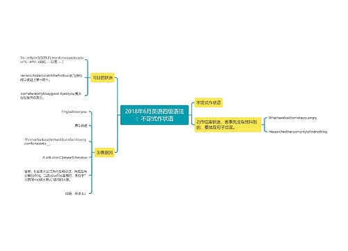 2018年6月英语四级语法：不定式作状语