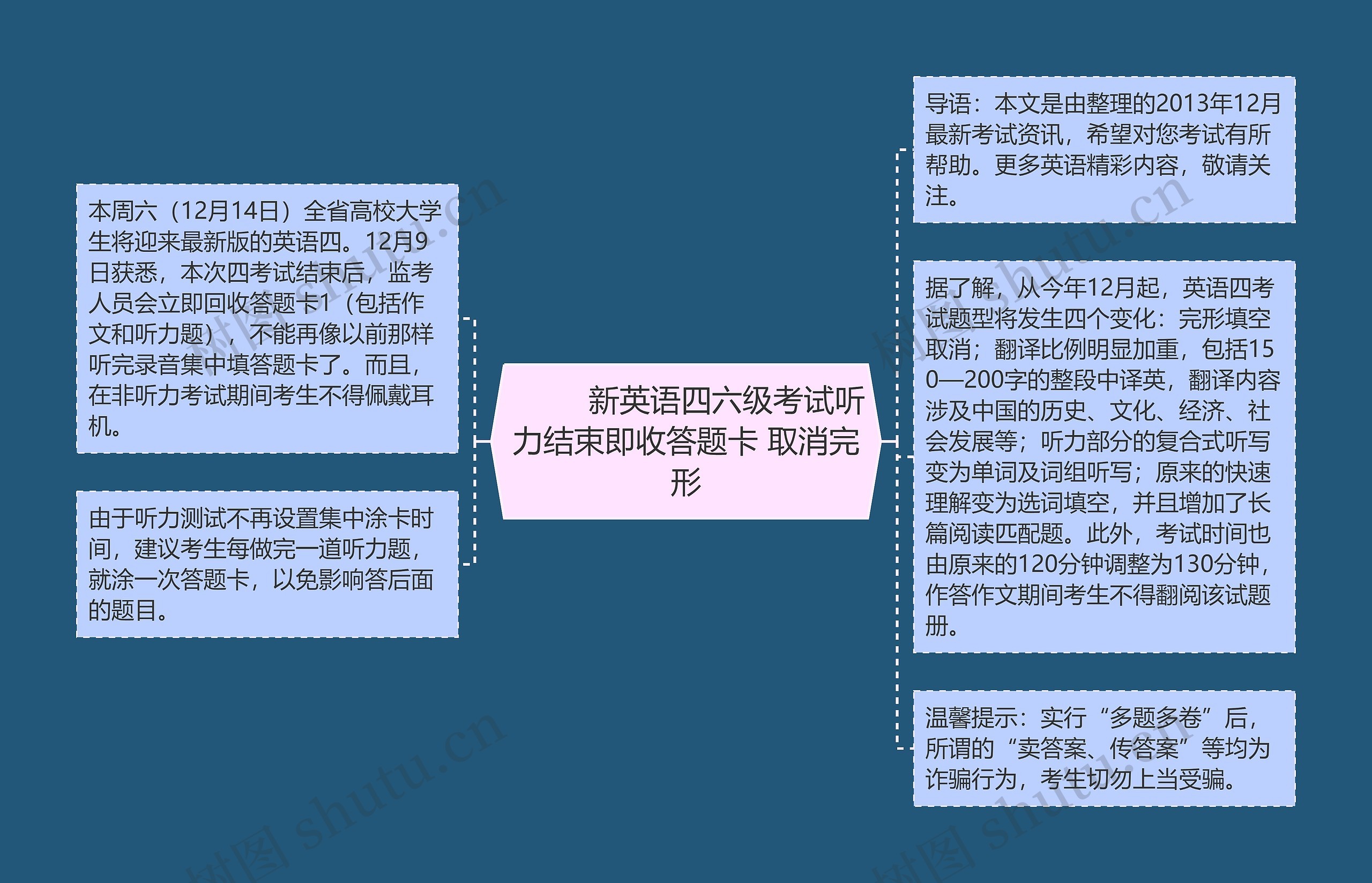         	新英语四六级考试听力结束即收答题卡 取消完形思维导图