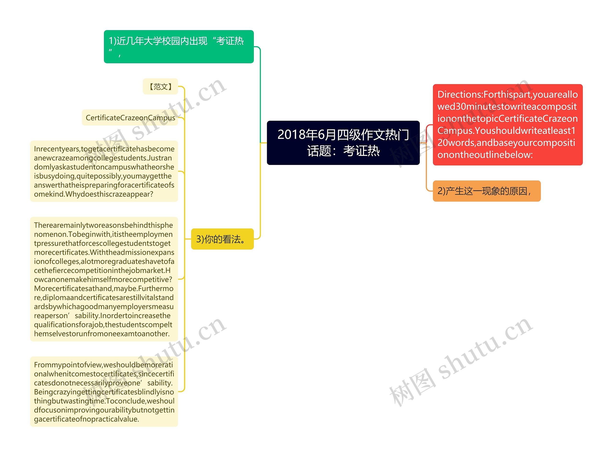 2018年6月四级作文热门话题：考证热