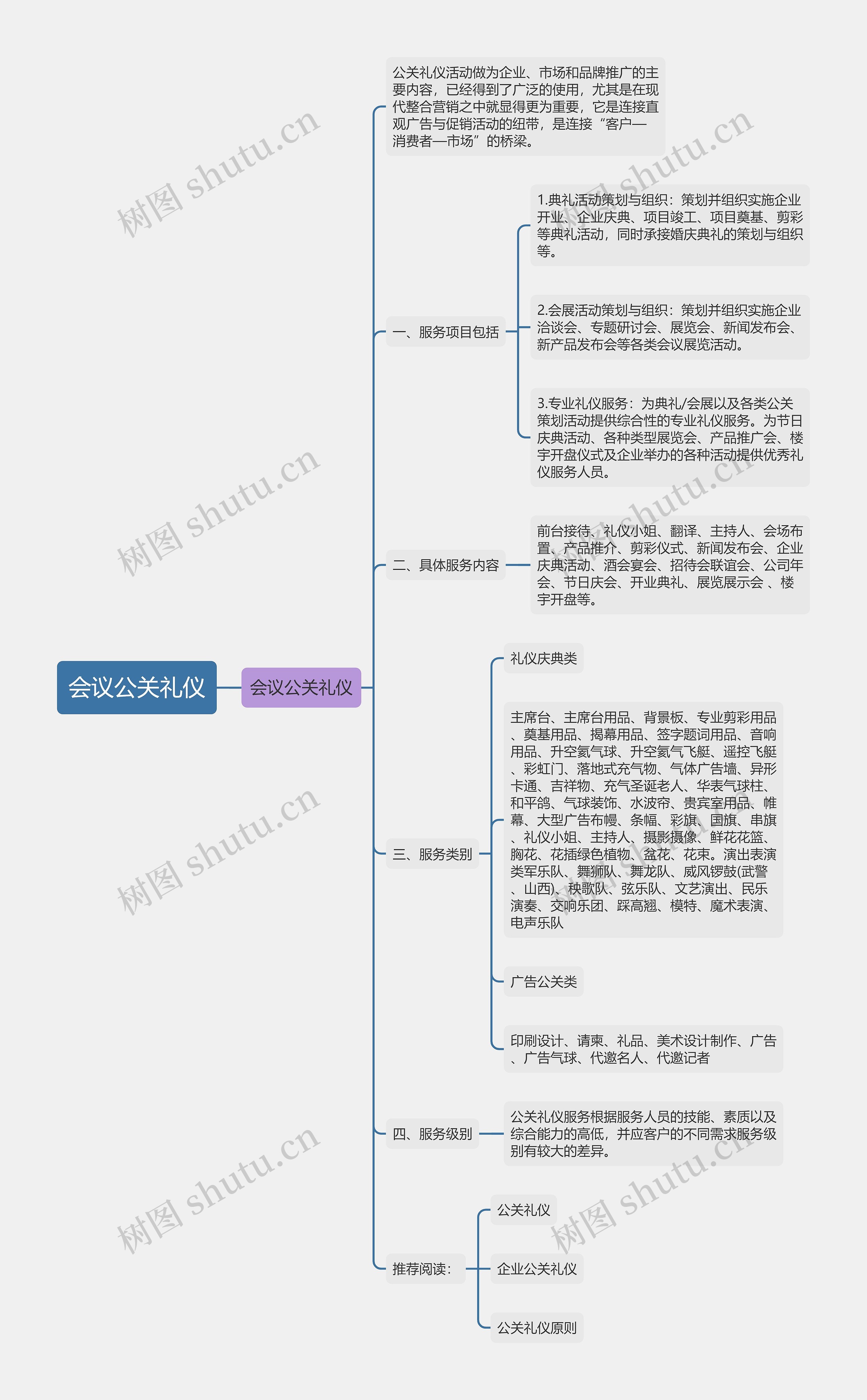 会议公关礼仪