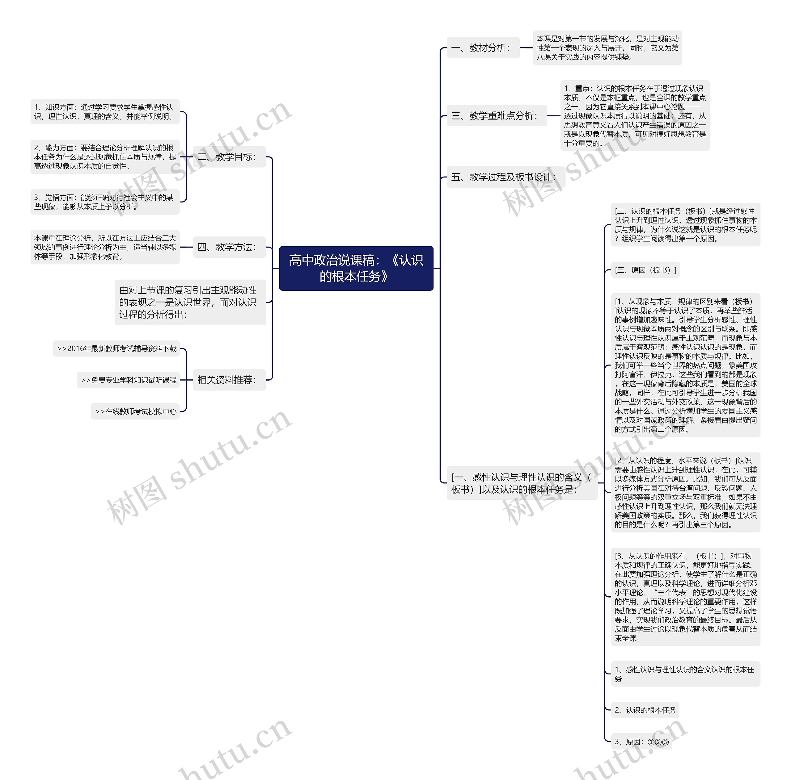 高中政治说课稿：《认识的根本任务》思维导图