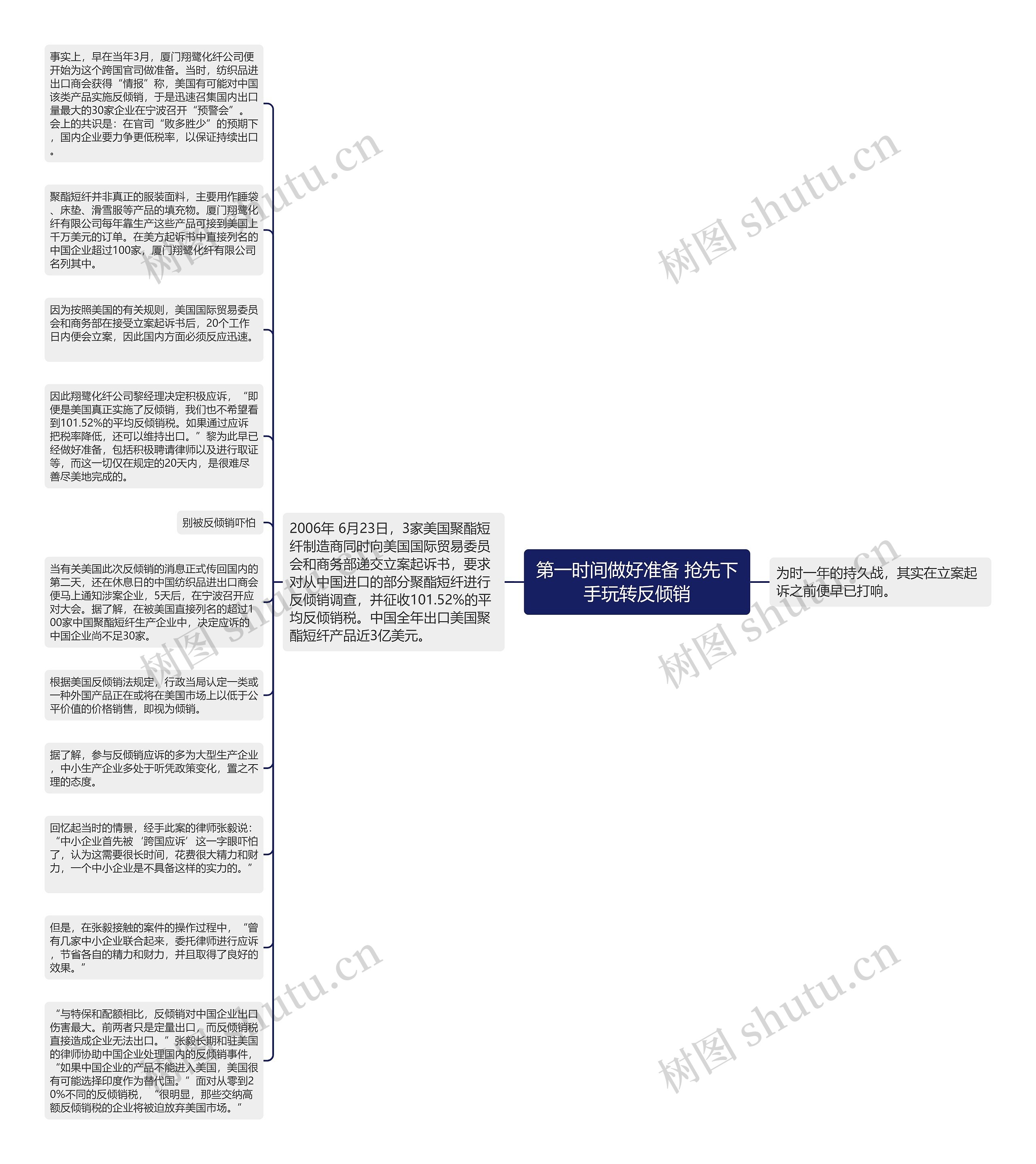 第一时间做好准备 抢先下手玩转反倾销