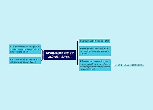 2018年6月英语四级作文加分句型：表示建议