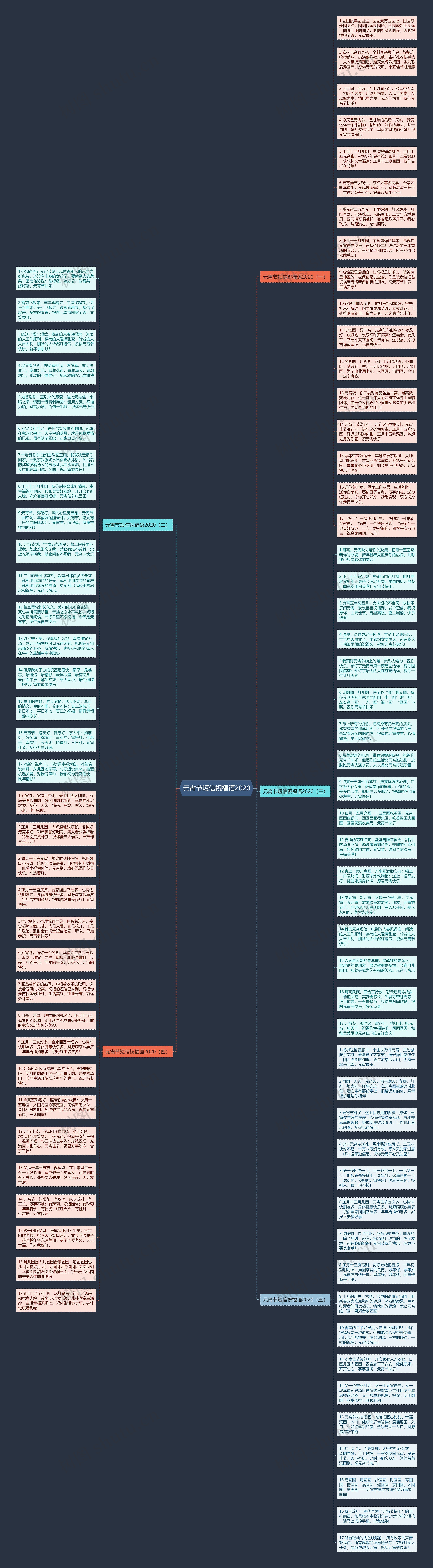 元宵节短信祝福语2020思维导图