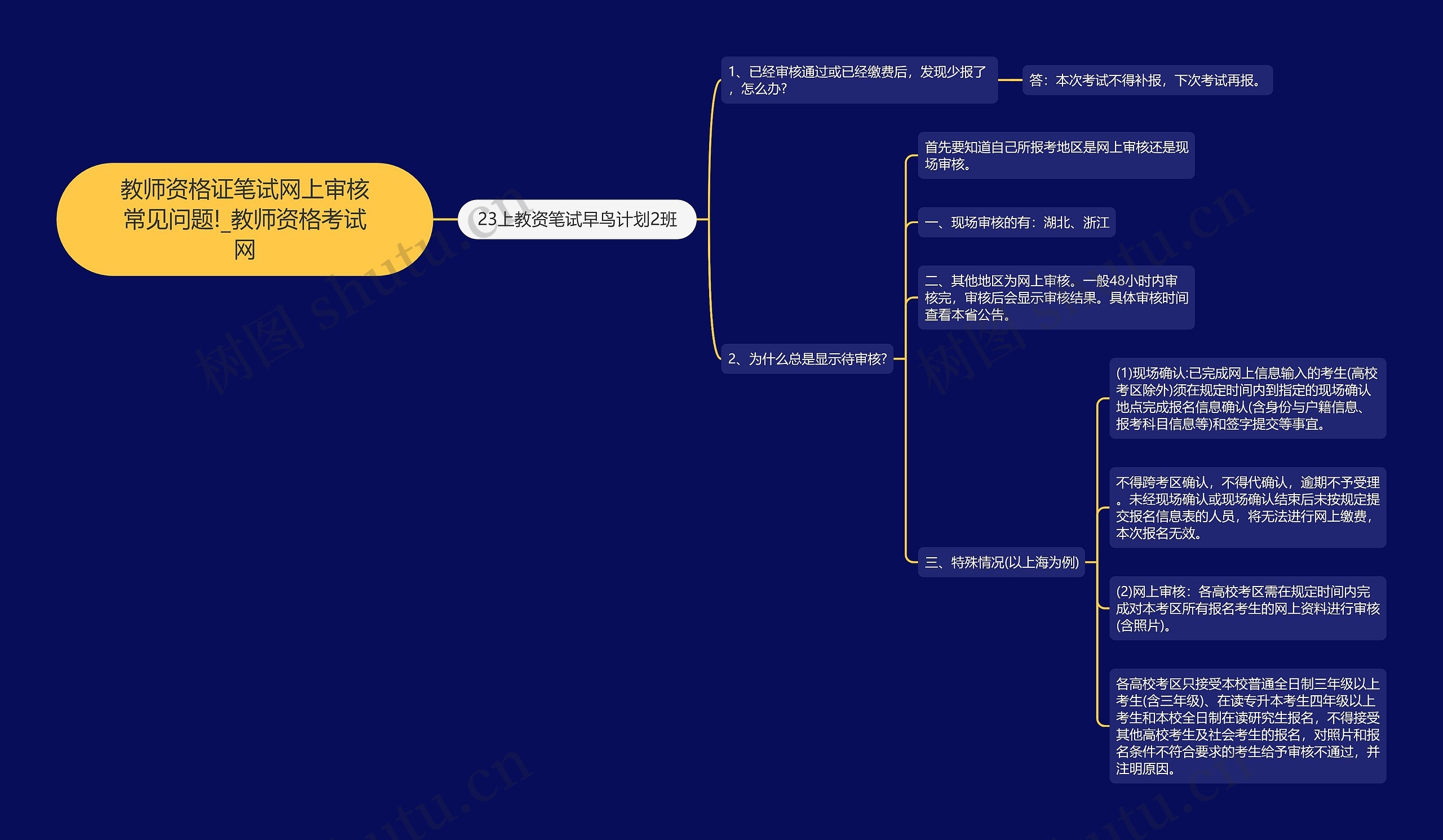 教师资格证笔试网上审核常见问题!_教师资格考试网