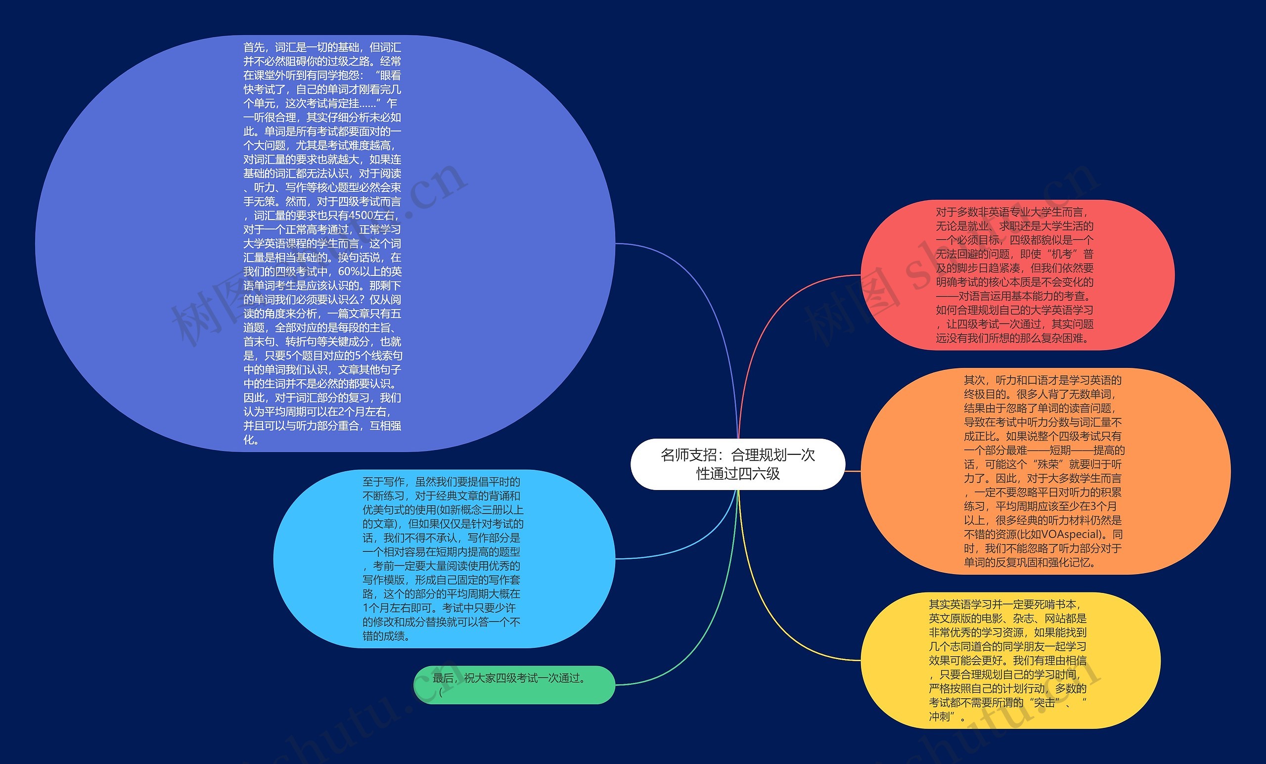 名师支招：合理规划一次性通过四六级思维导图