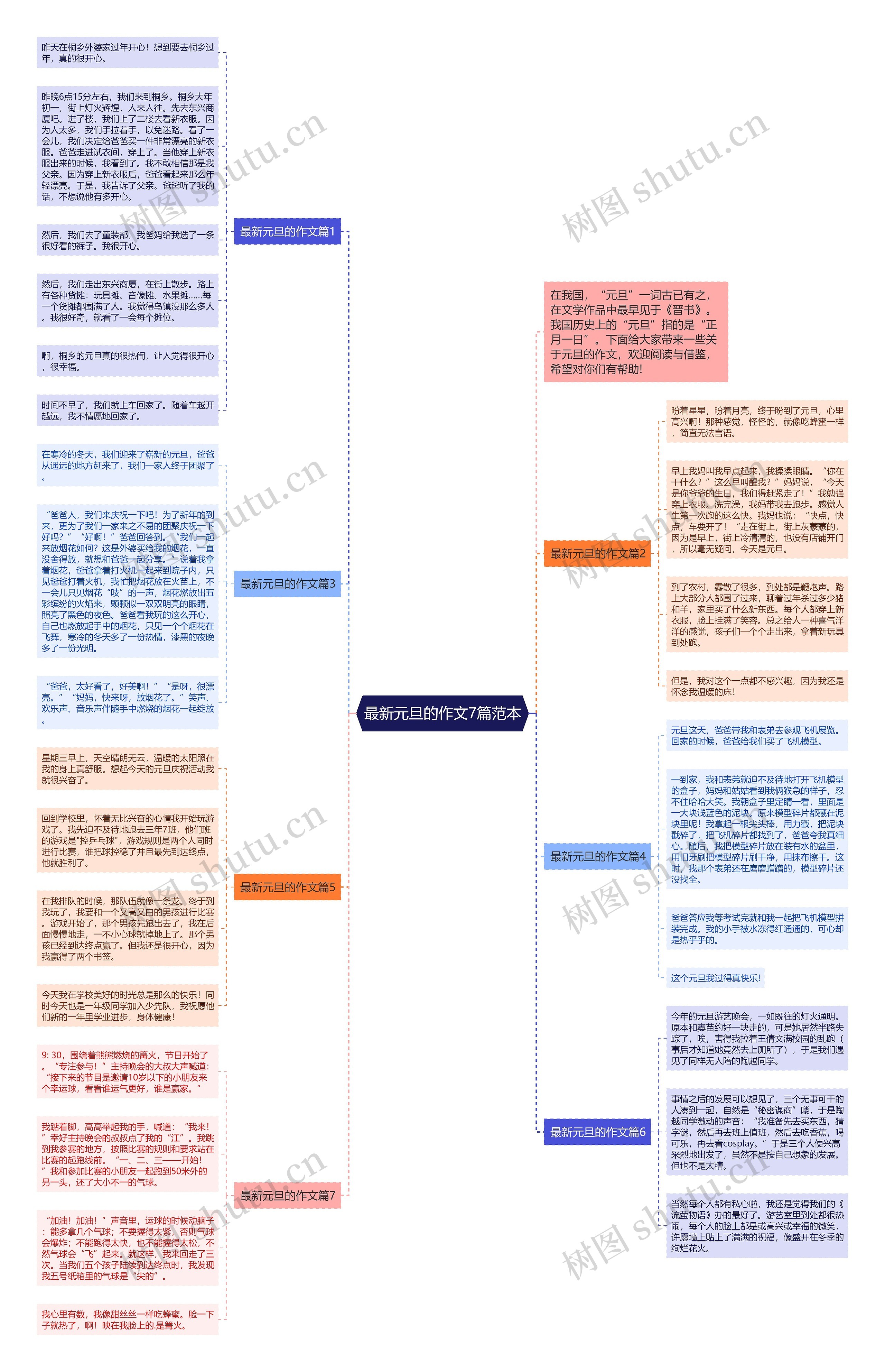 最新元旦的作文7篇范本思维导图