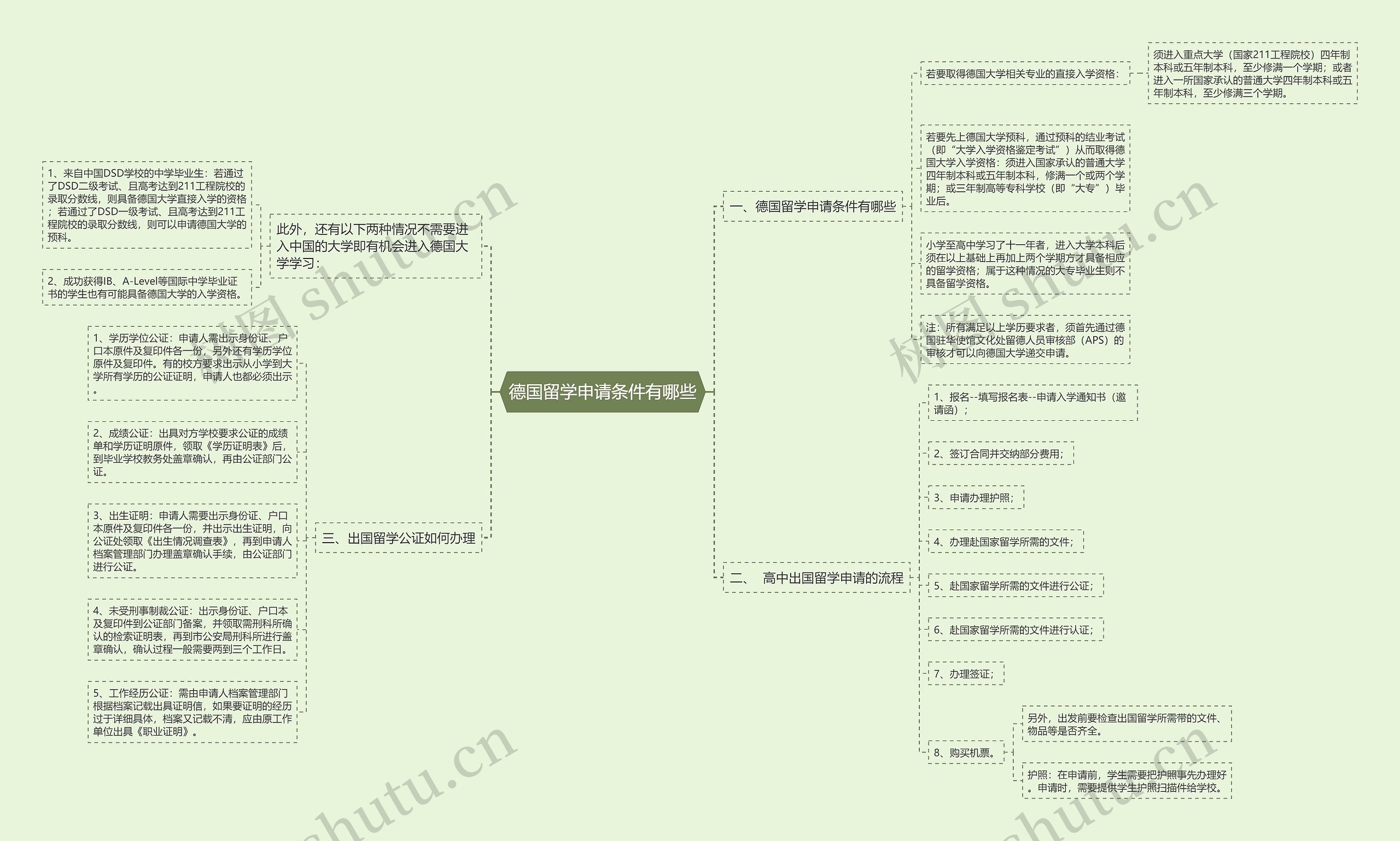 德国留学申请条件有哪些 德国留学申请条件有哪些