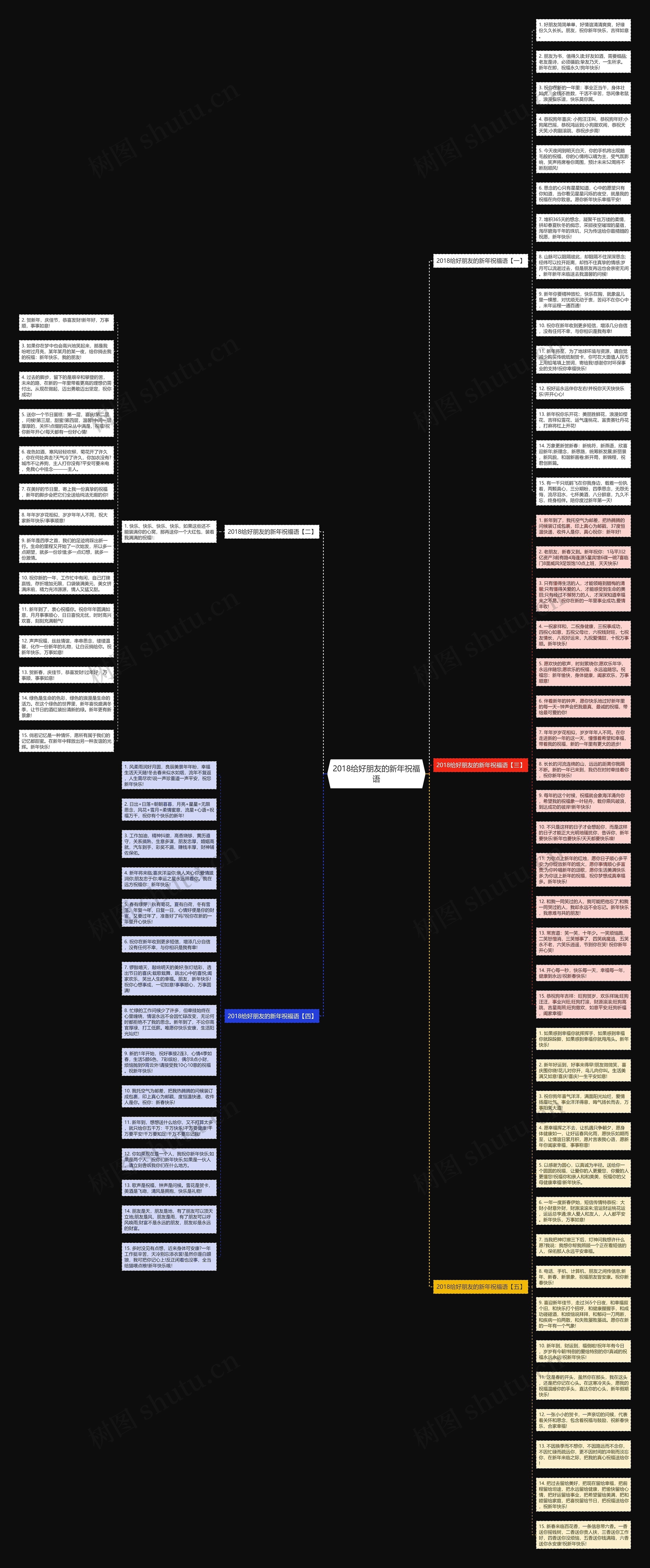 2018给好朋友的新年祝福语思维导图高清图 2018给好朋友的新年祝福语思维导图