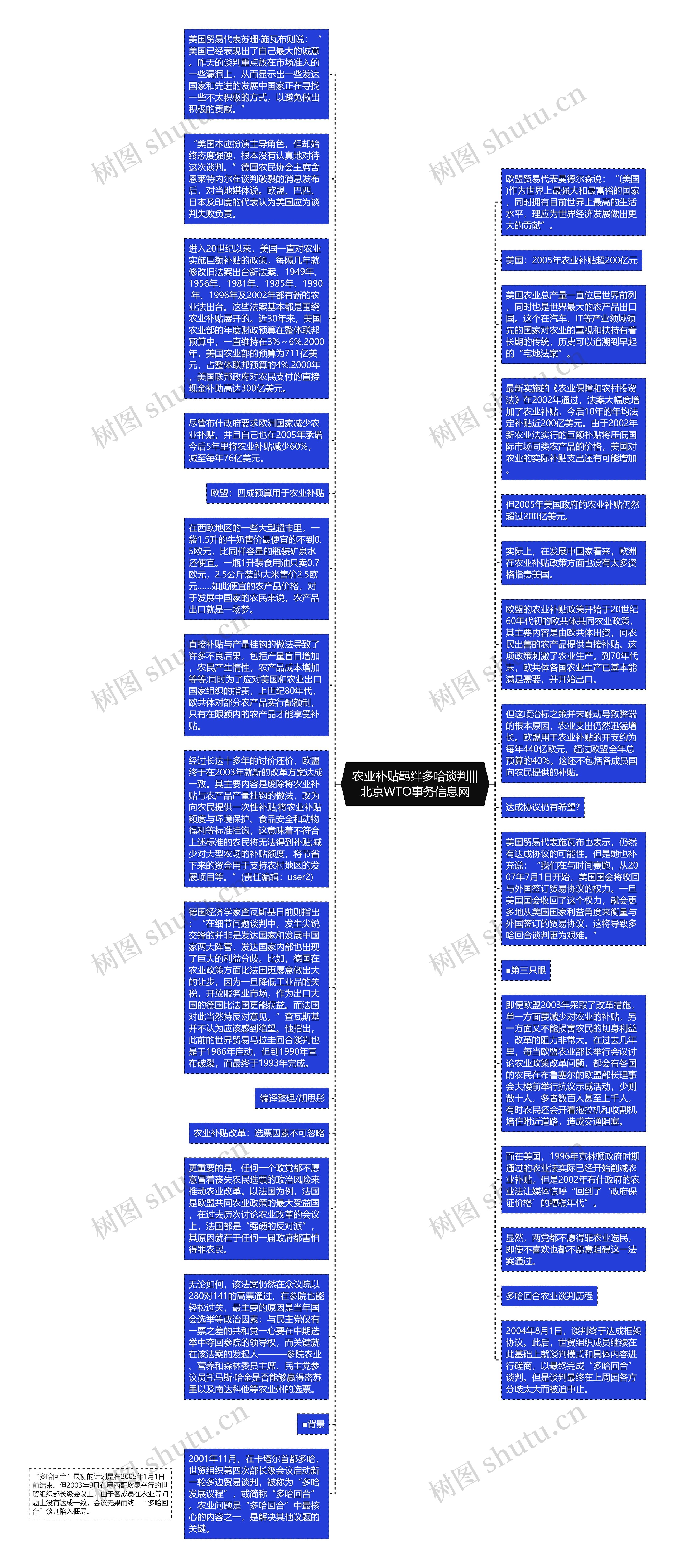 农业补贴羁绊多哈谈判|||北京WTO事务信息网