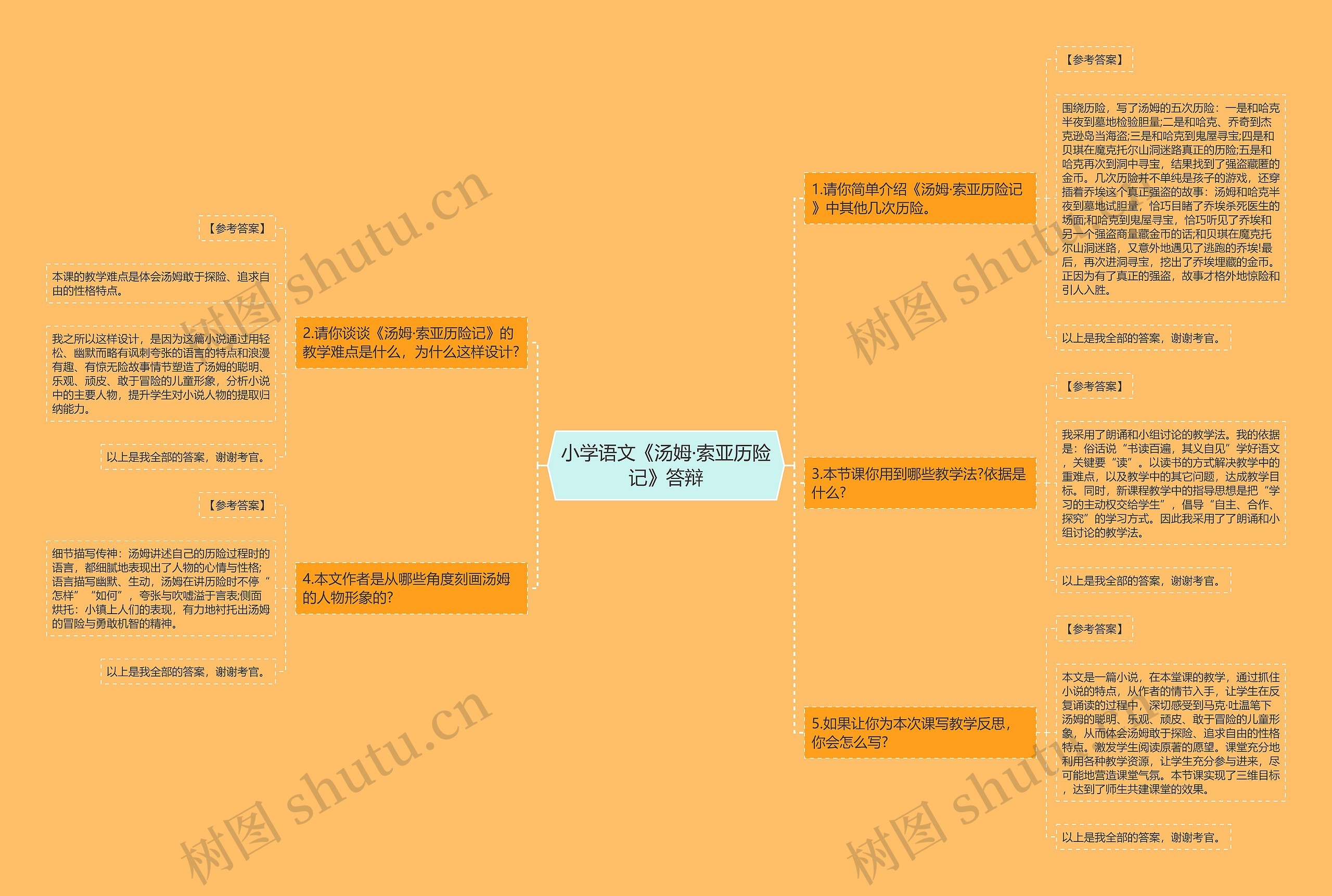 小学语文《汤姆·索亚历险记》答辩思维导图